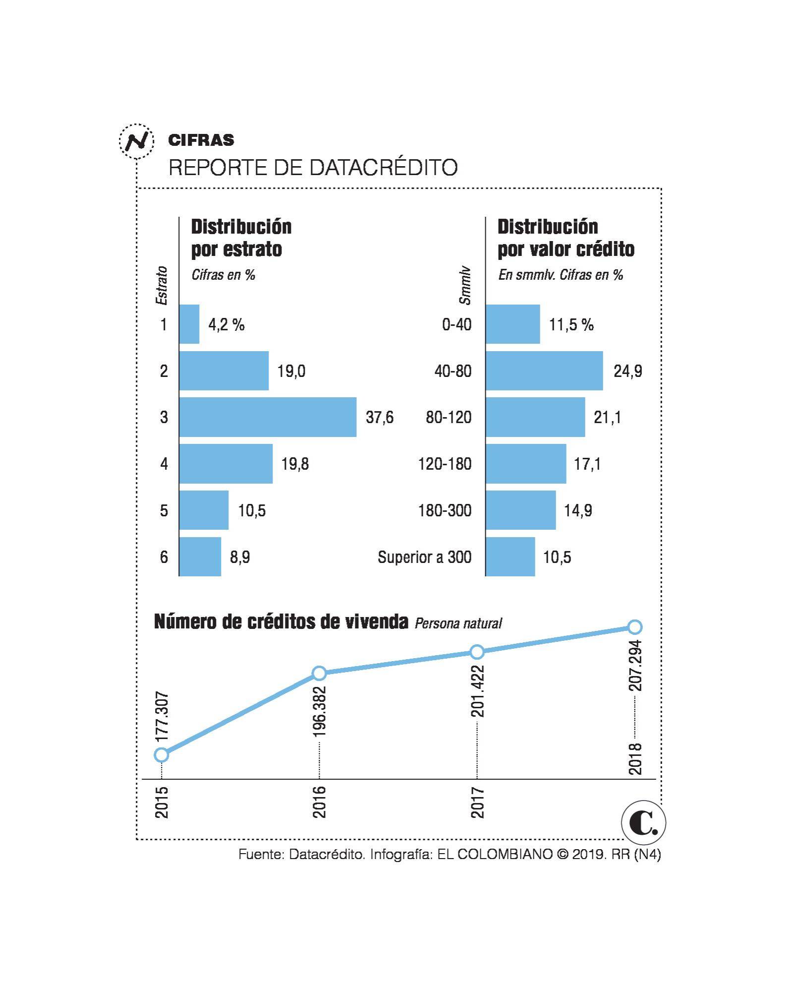 InfogrÃ¡fico