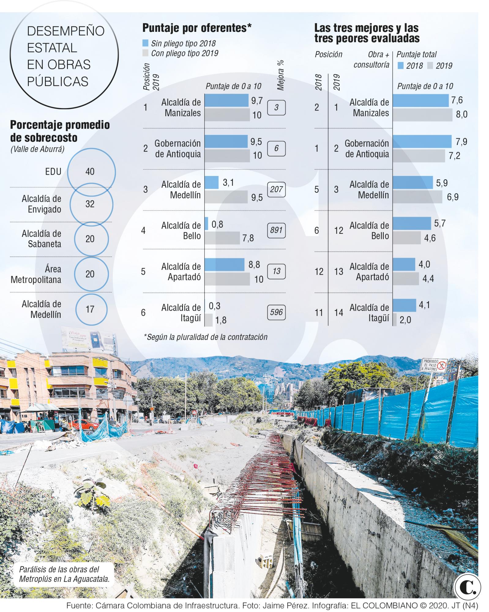 InfogrÃ¡fico