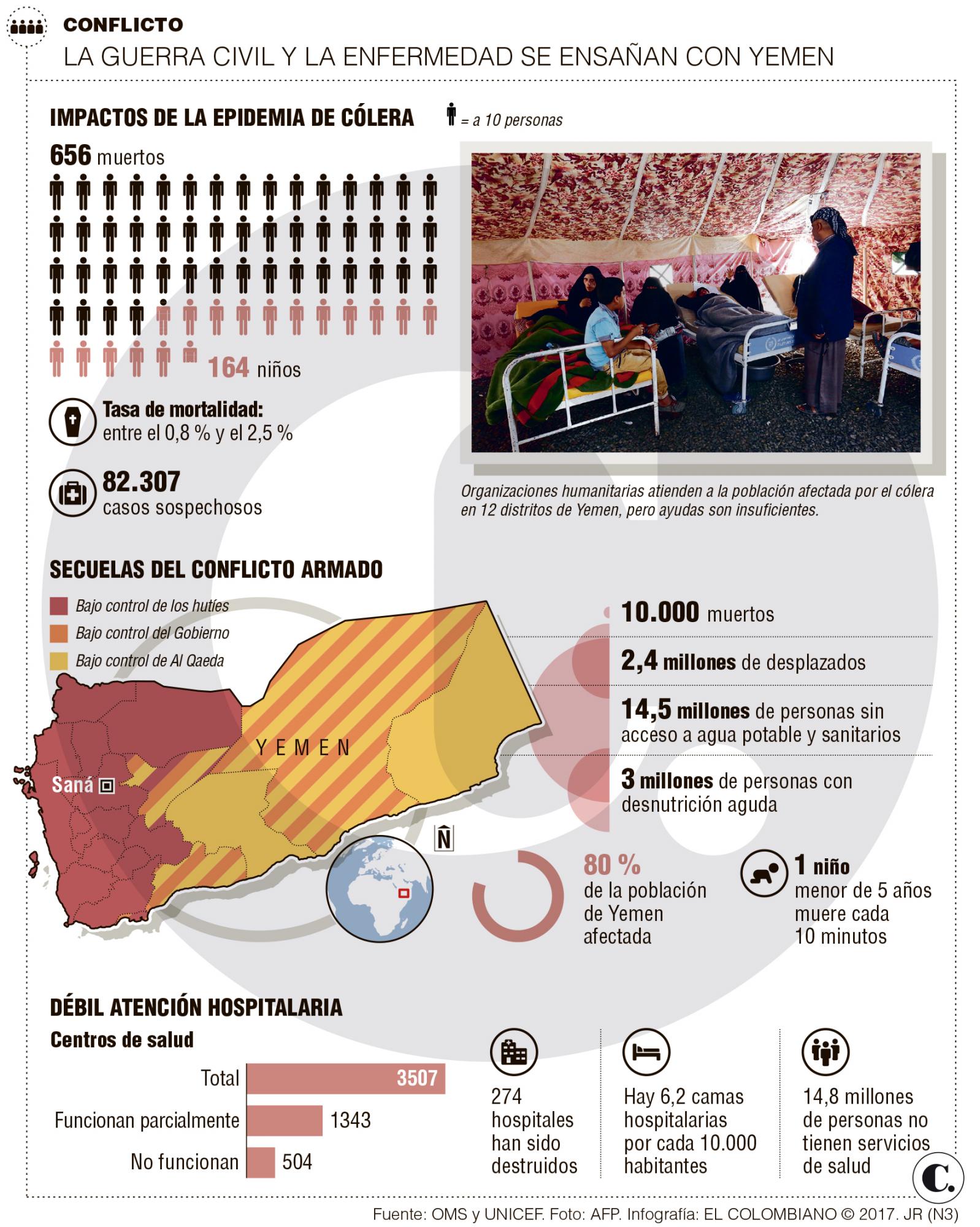 InfogrÃ¡fico