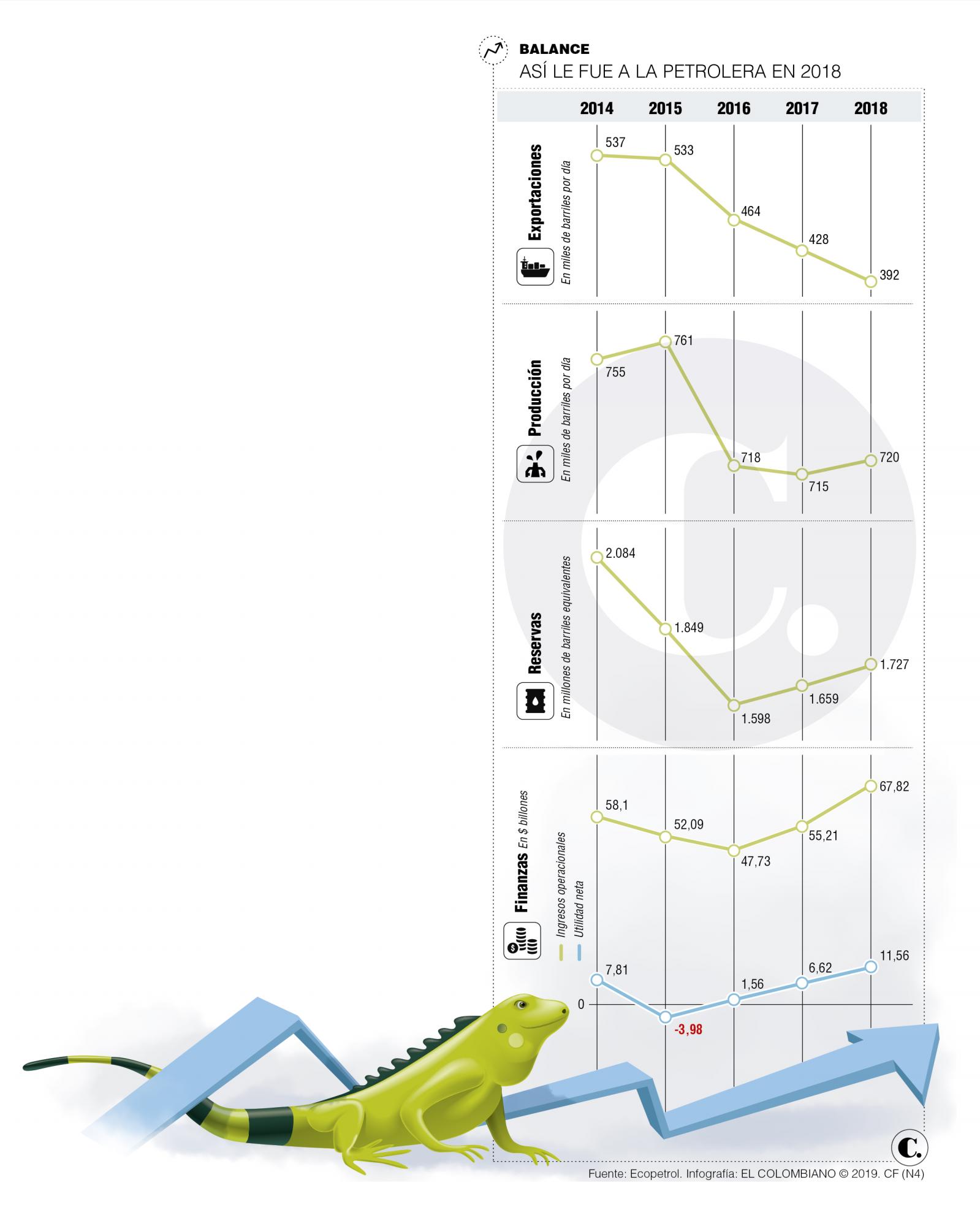 InfogrÃ¡fico