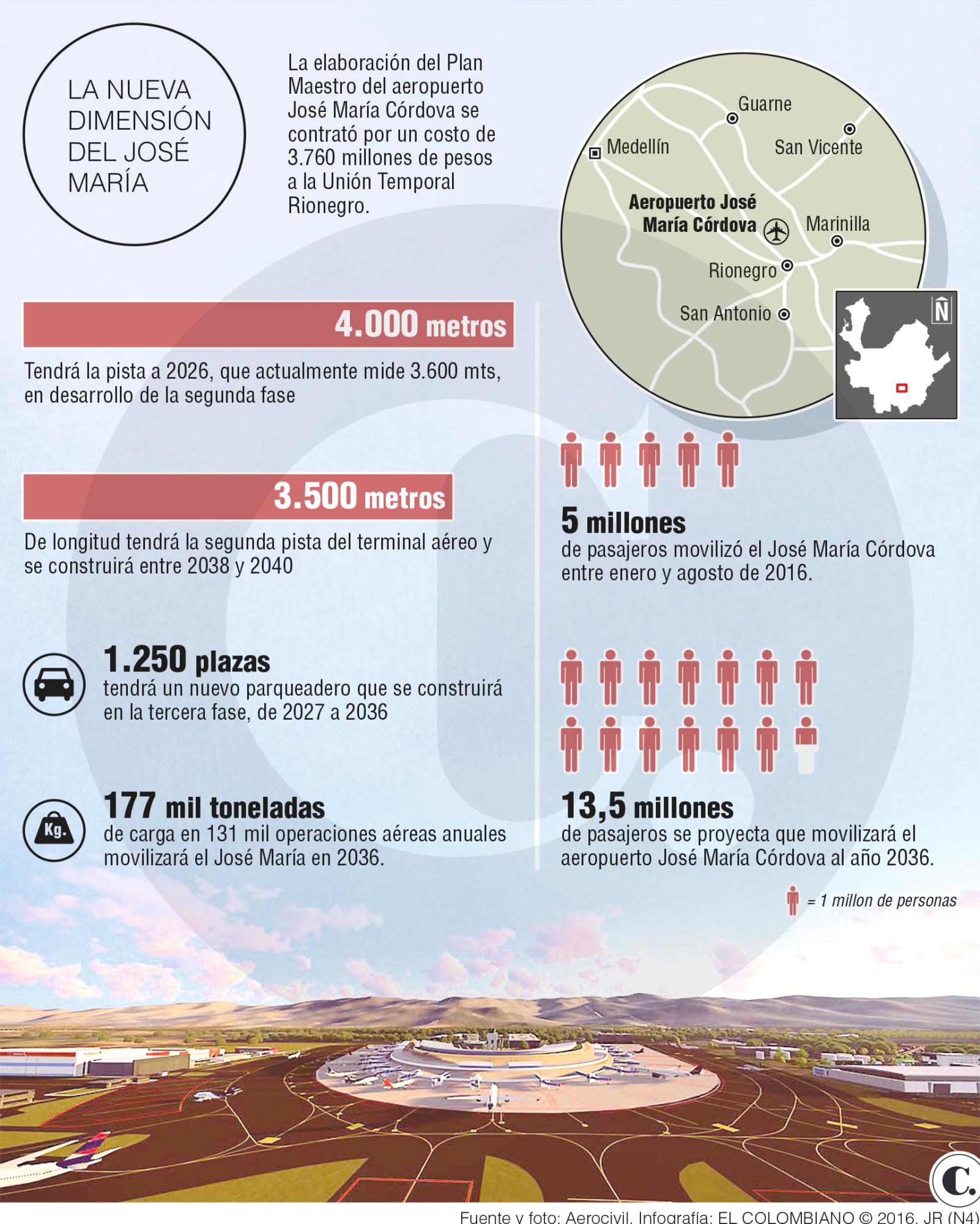 InfogrÃ¡fico