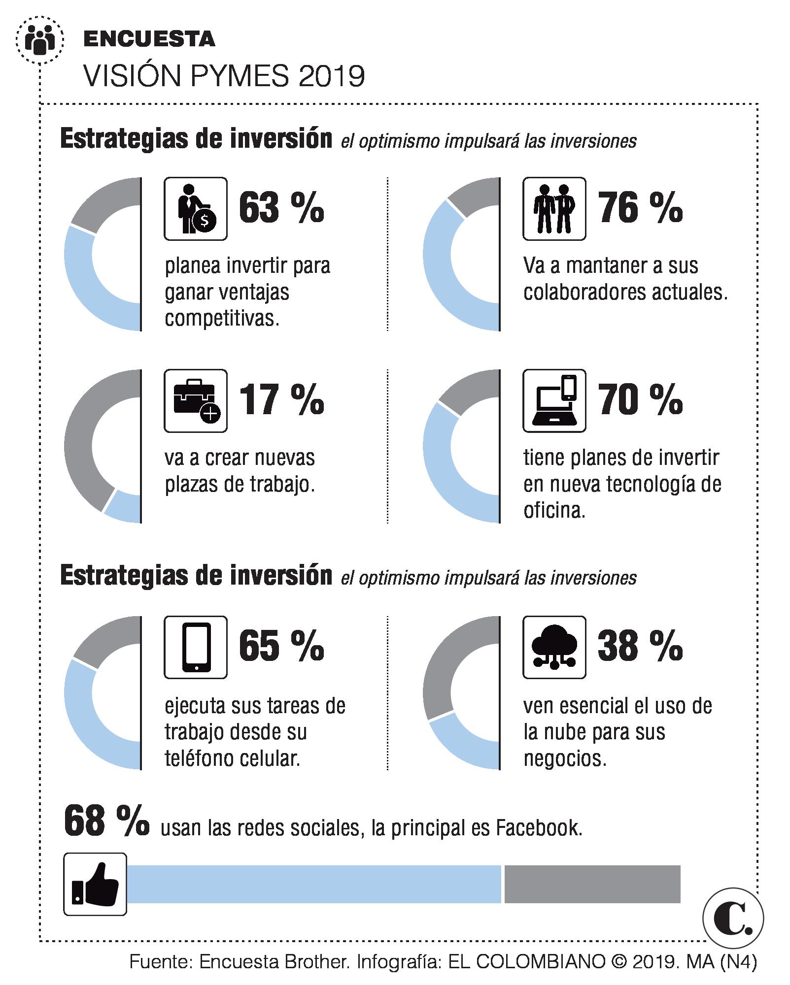 InfogrÃ¡fico