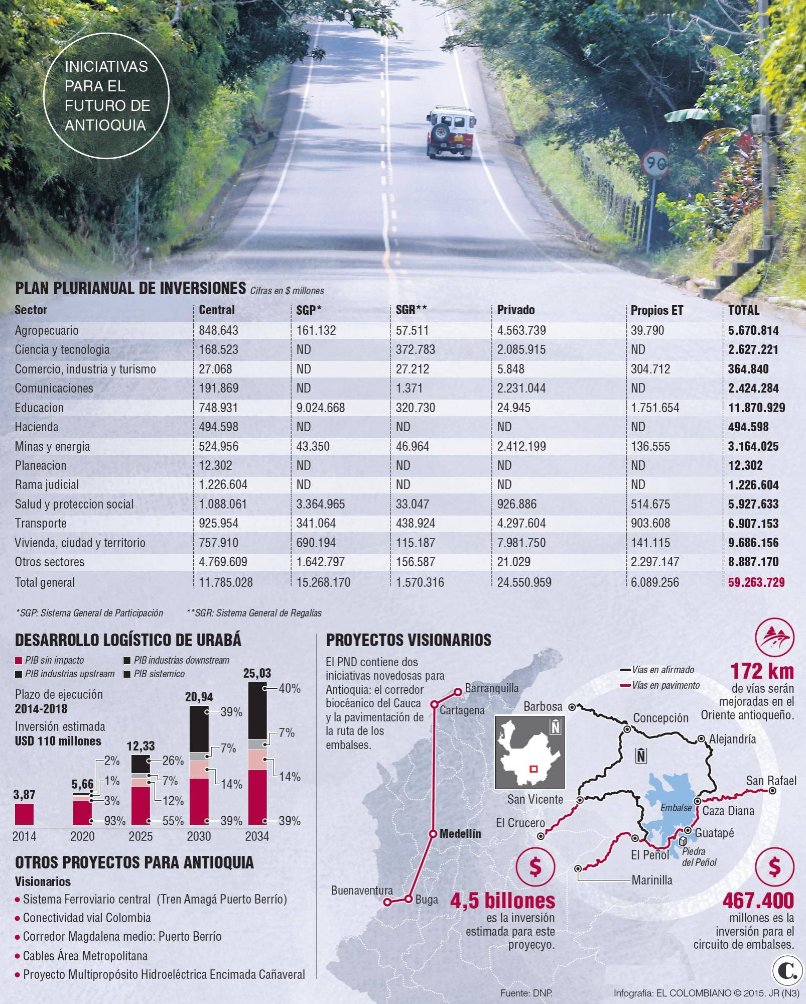InfogrÃ¡fico