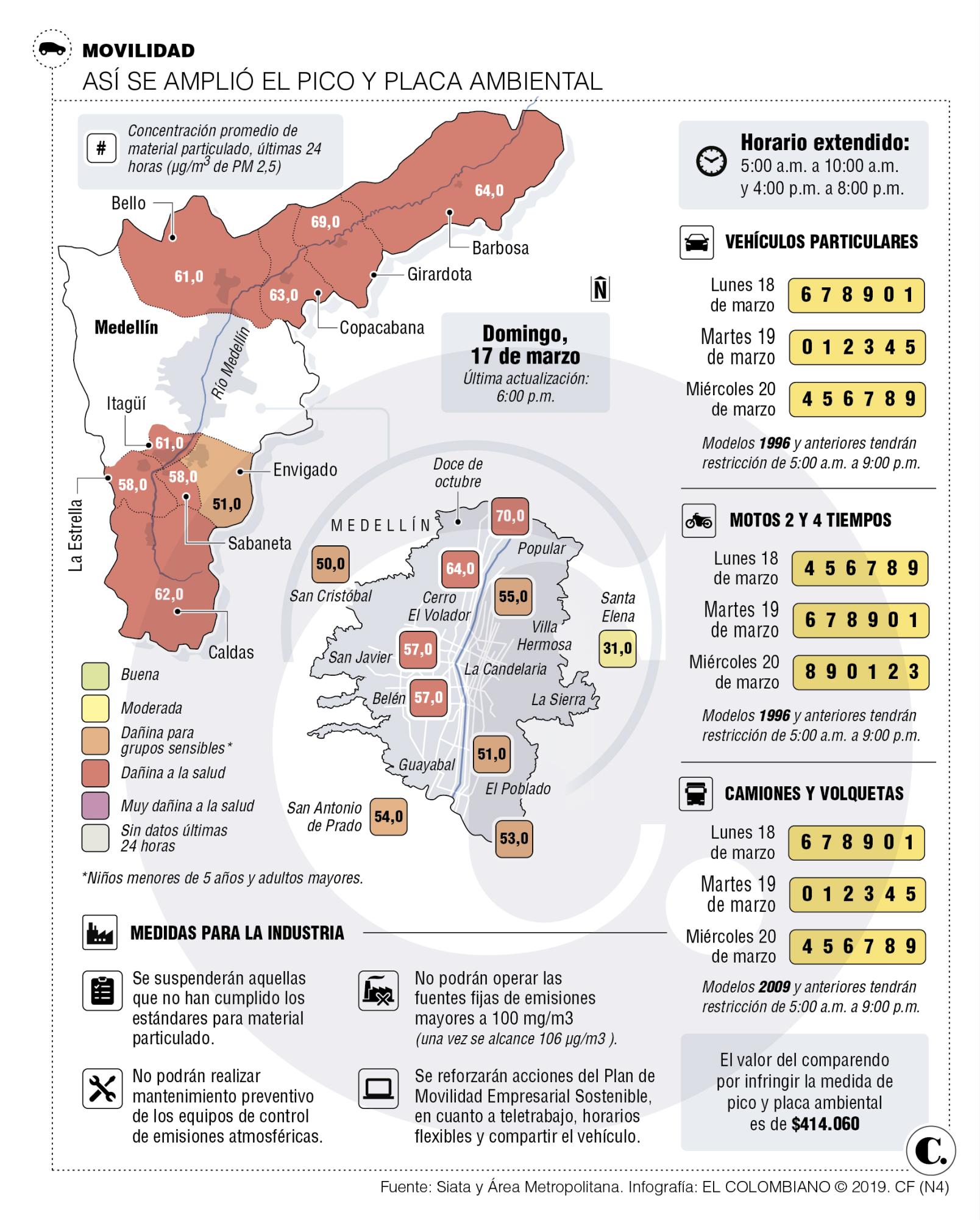 InfogrÃ¡fico
