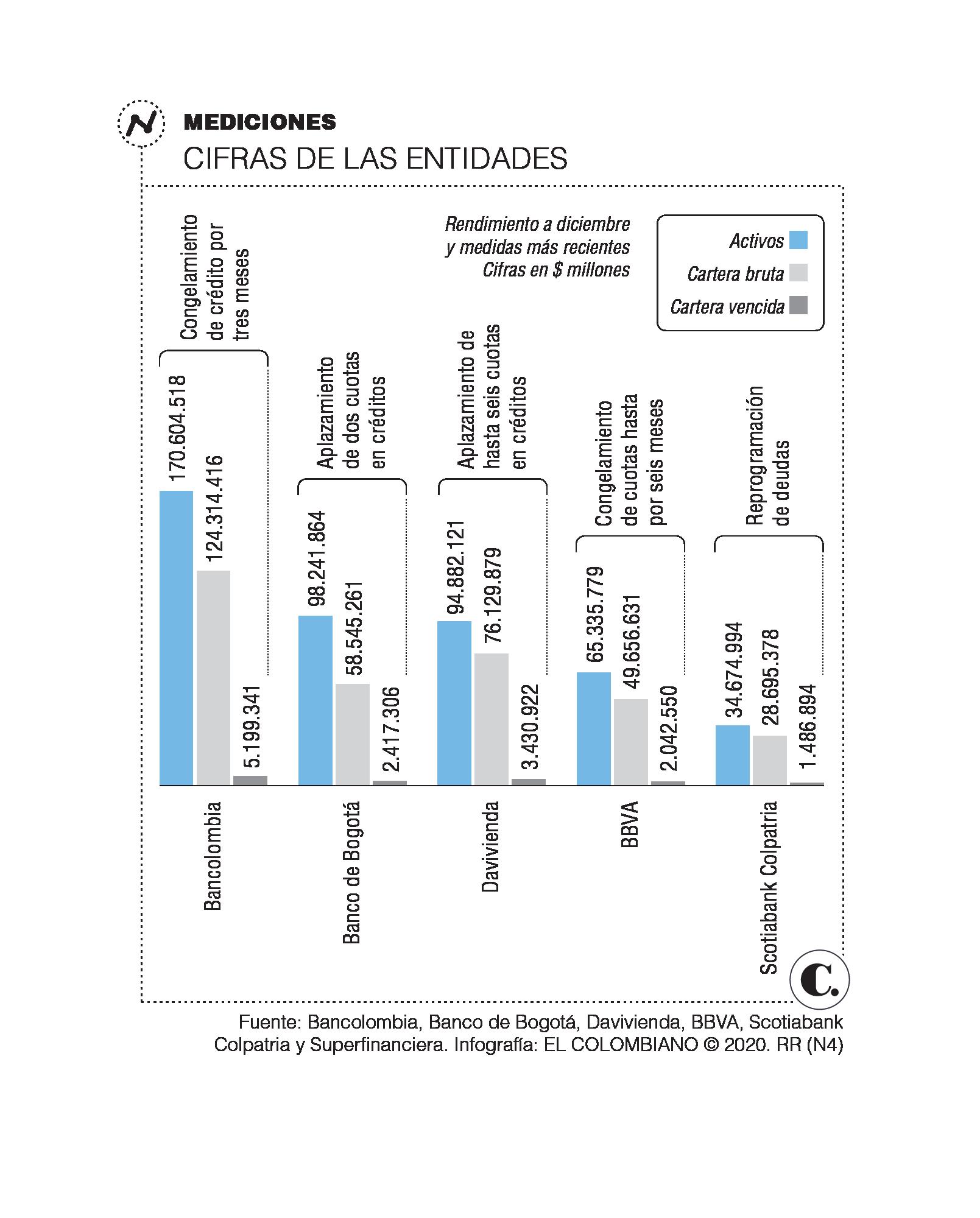 InfogrÃ¡fico