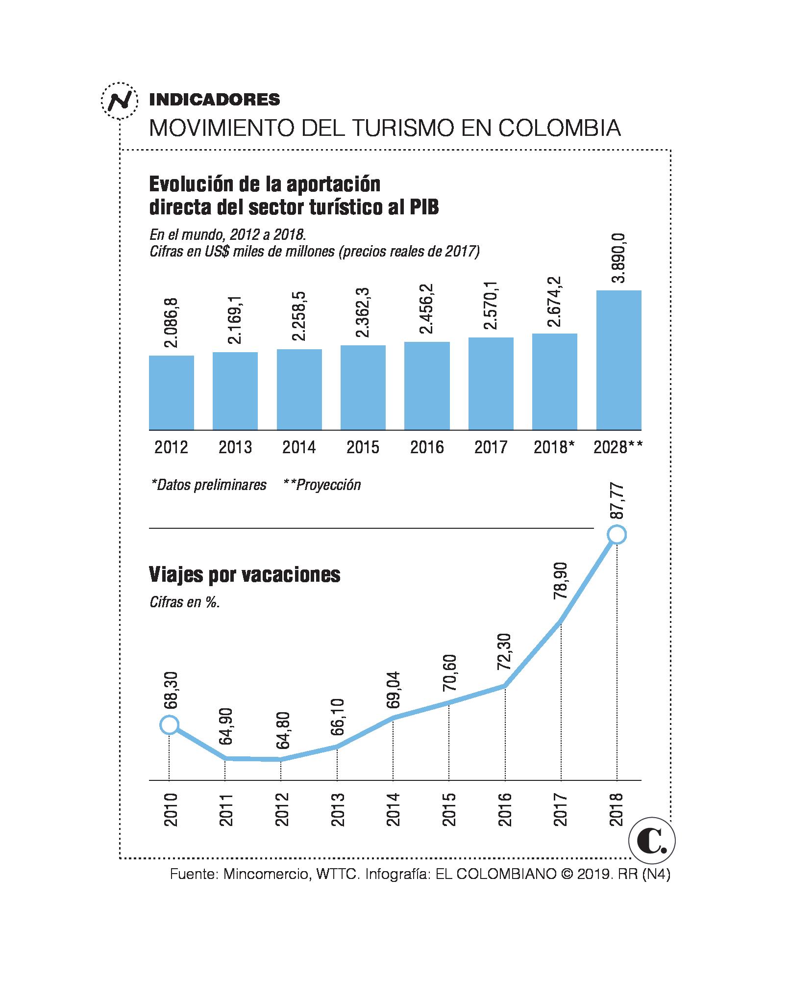 InfogrÃ¡fico
