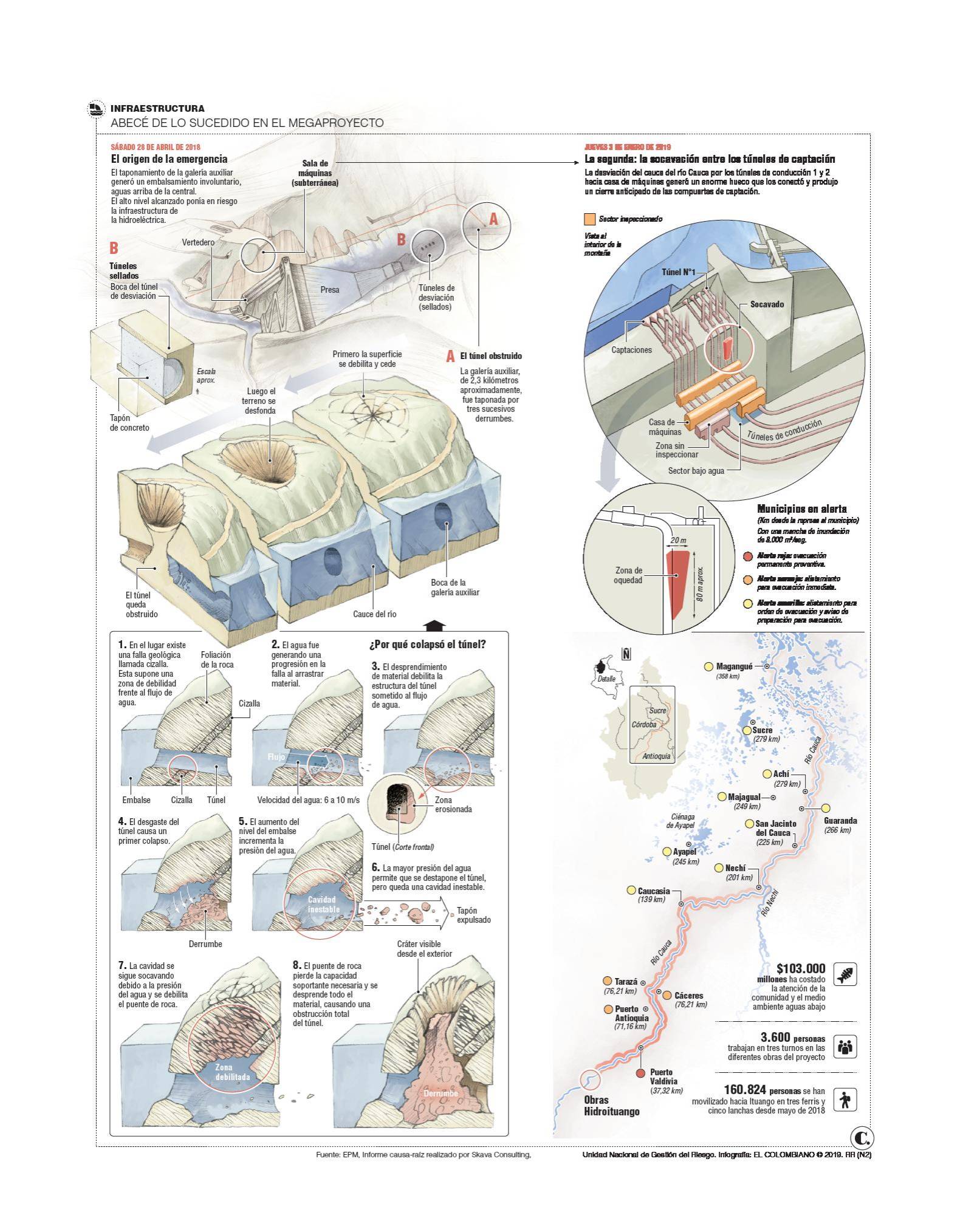 InfogrÃ¡fico