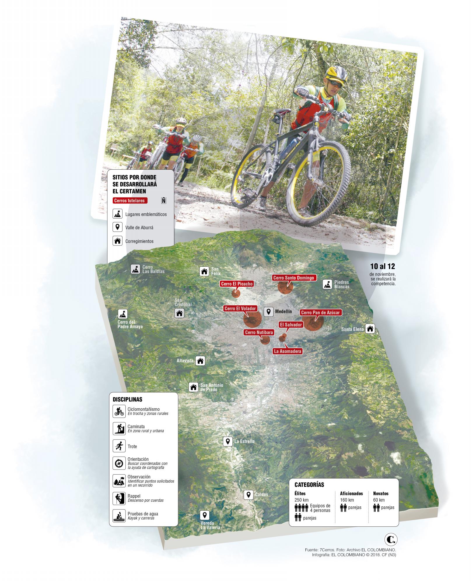 InfogrÃ¡fico
