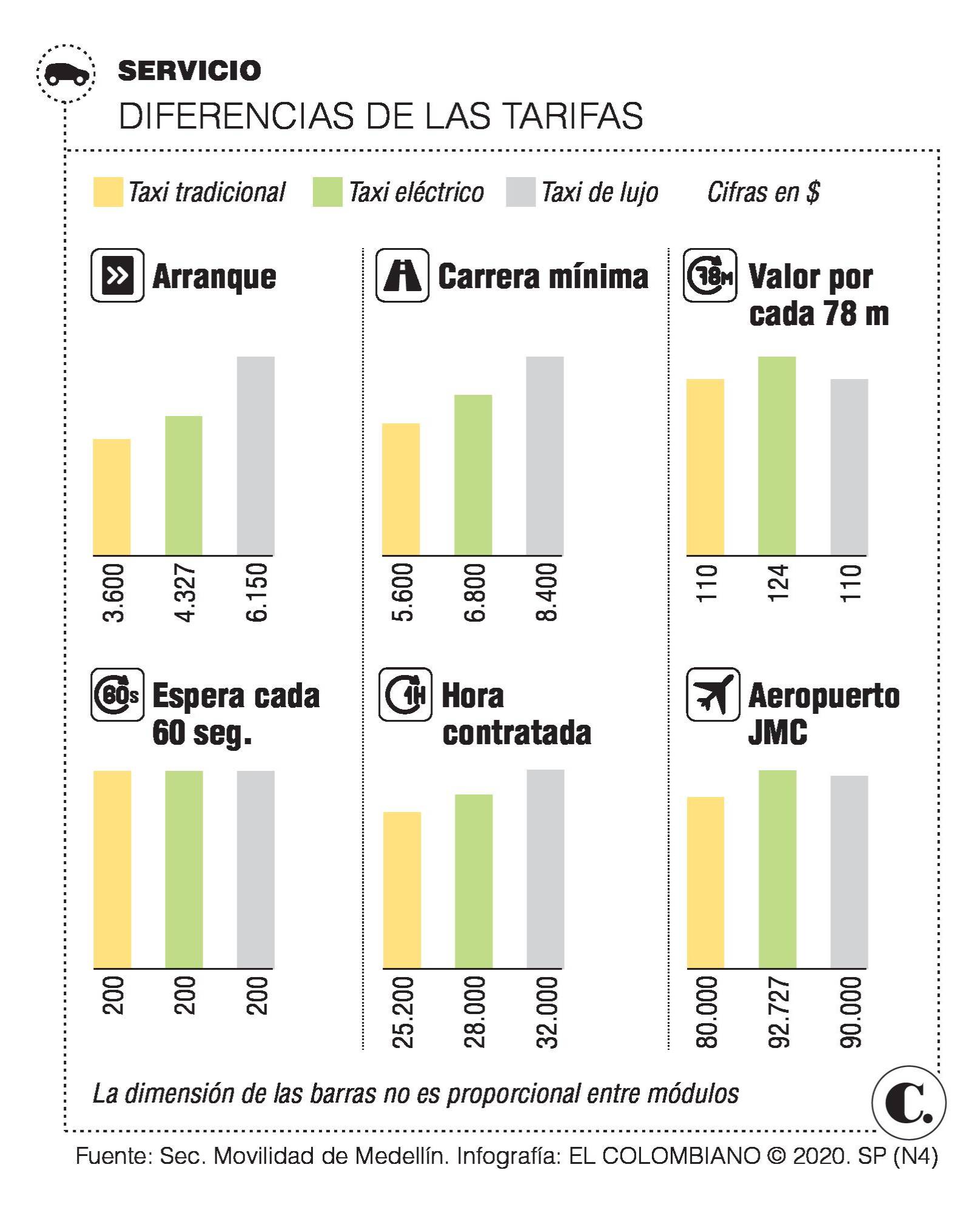 InfogrÃ¡fico