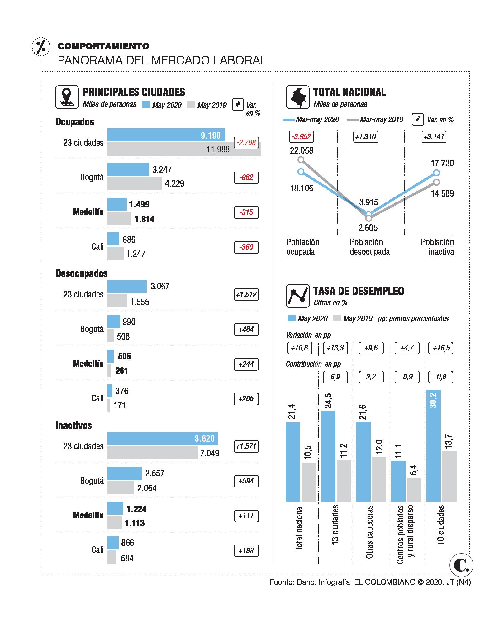 InfogrÃ¡fico