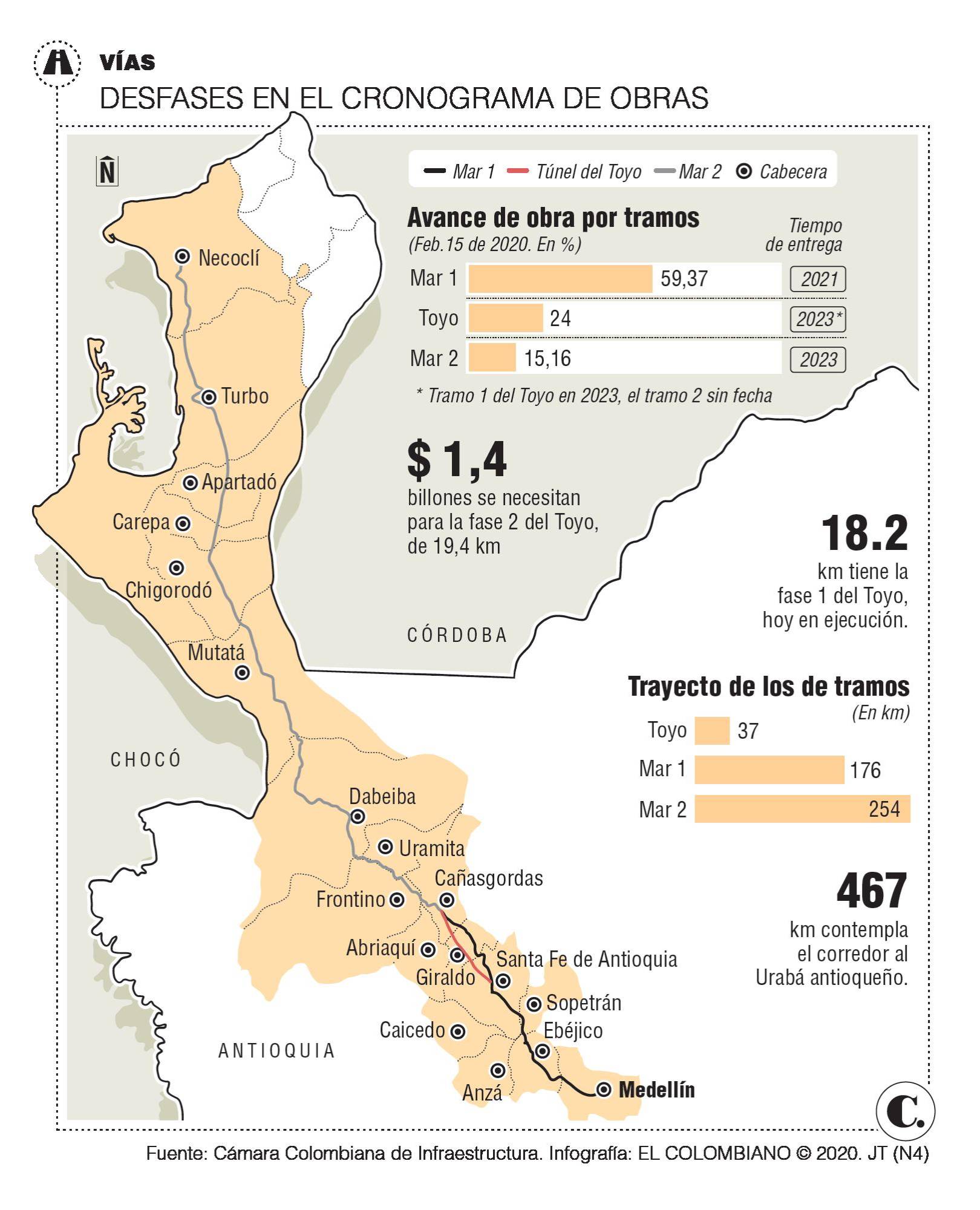 InfogrÃ¡fico