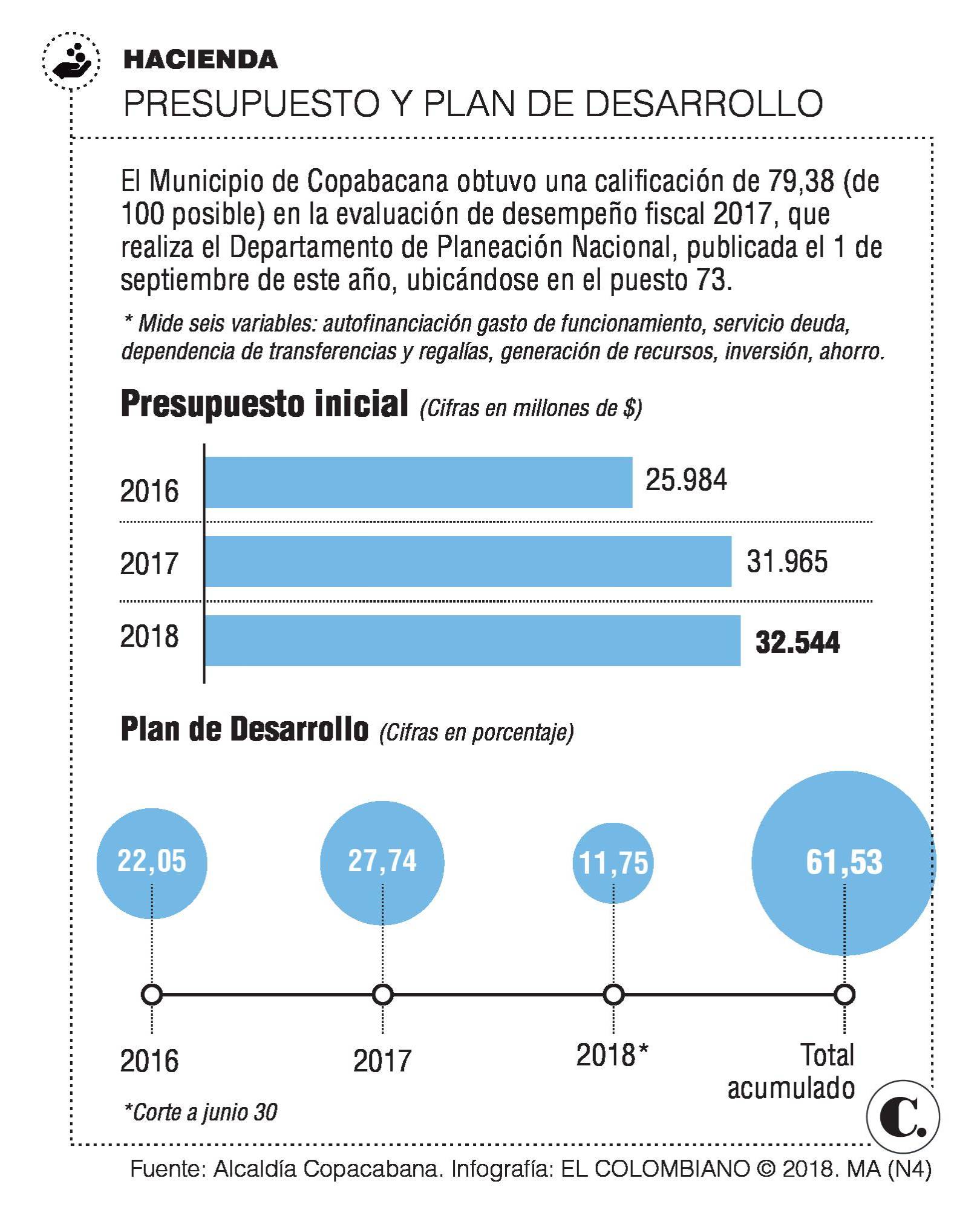 InfogrÃ¡fico