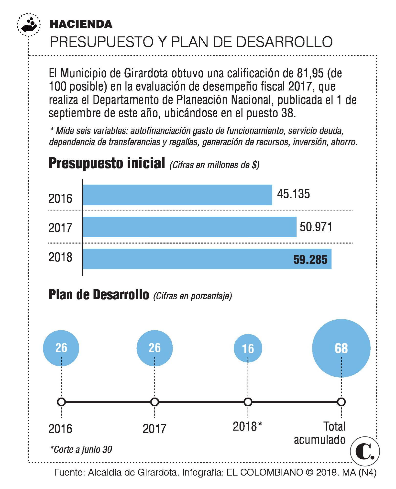 InfogrÃ¡fico