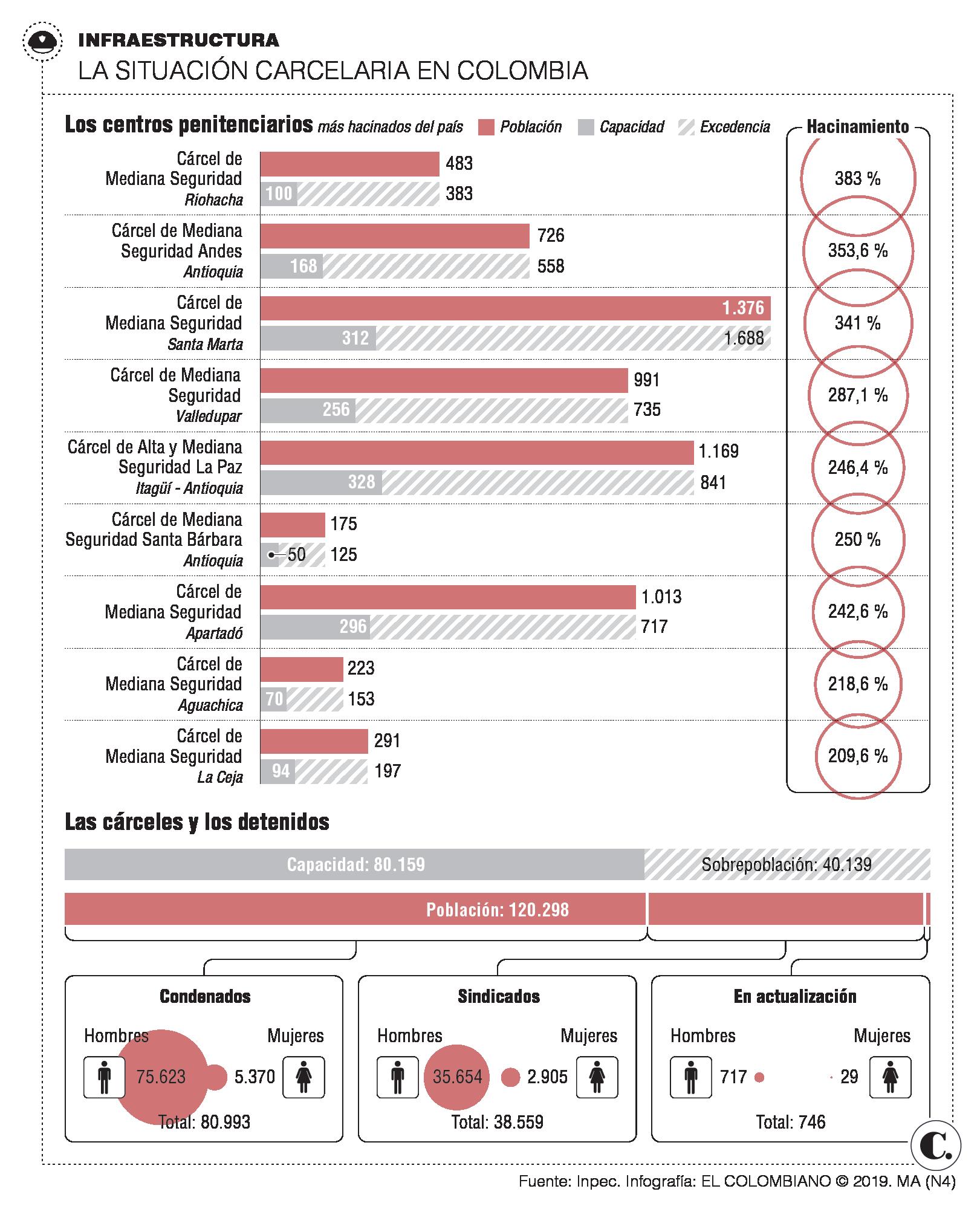 InfogrÃ¡fico