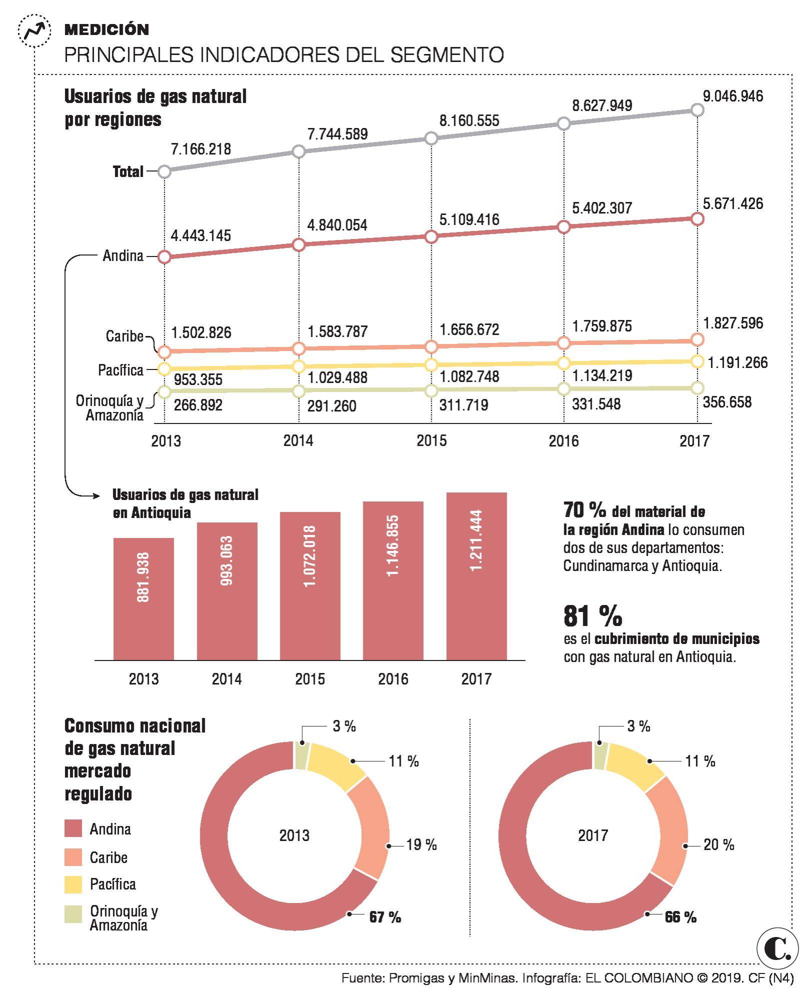 InfogrÃ¡fico