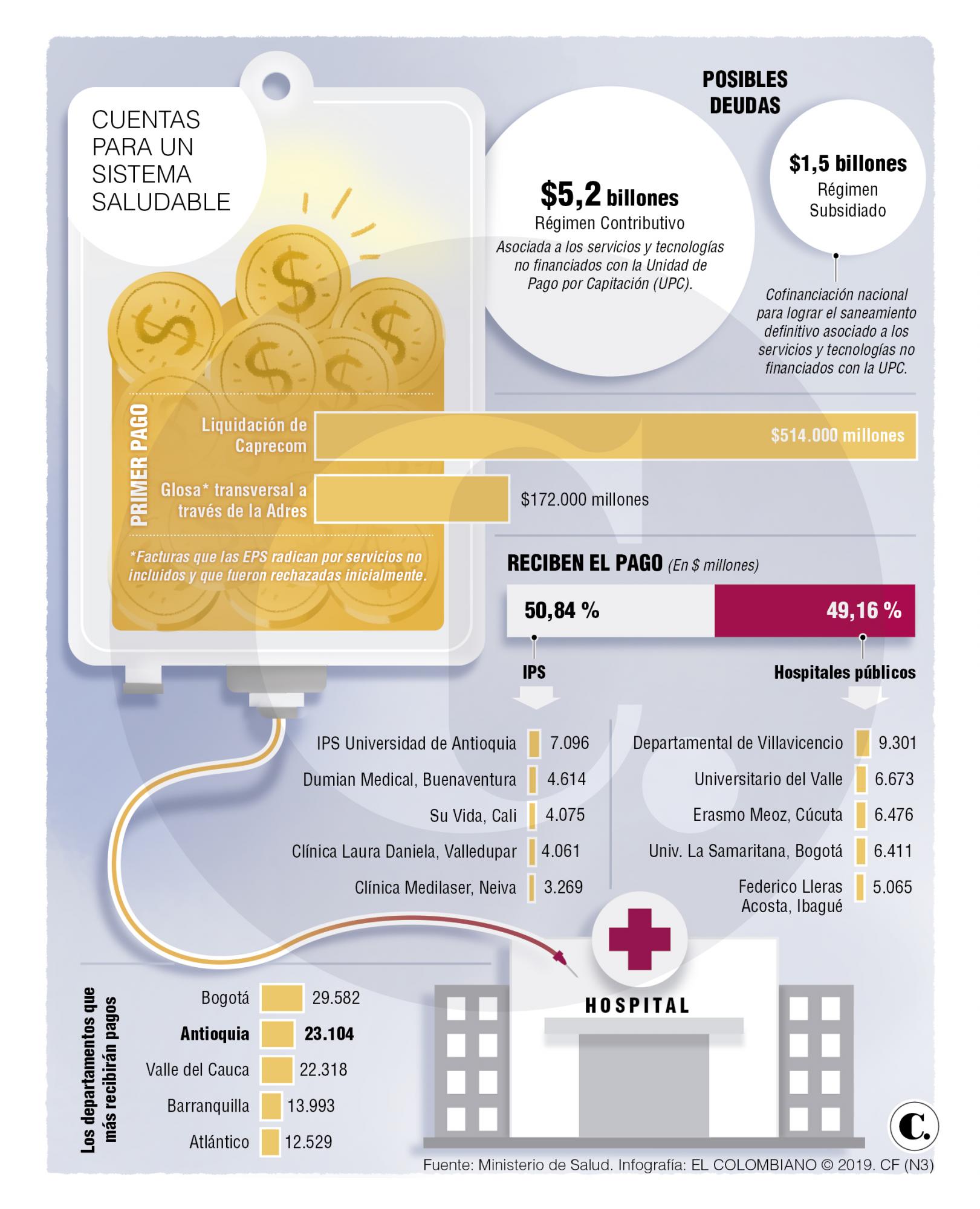 InfogrÃ¡fico