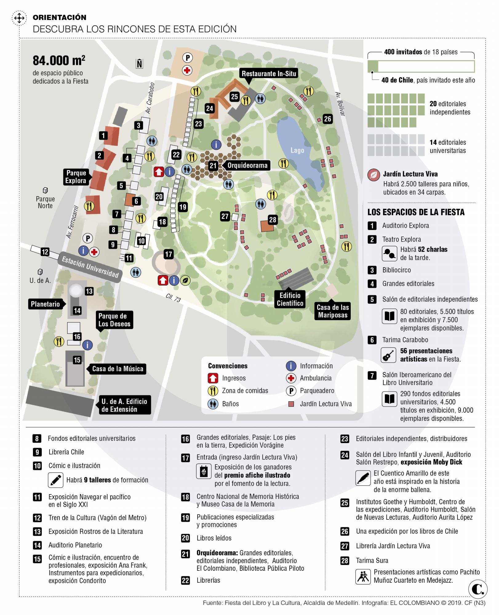 InfogrÃ¡fico