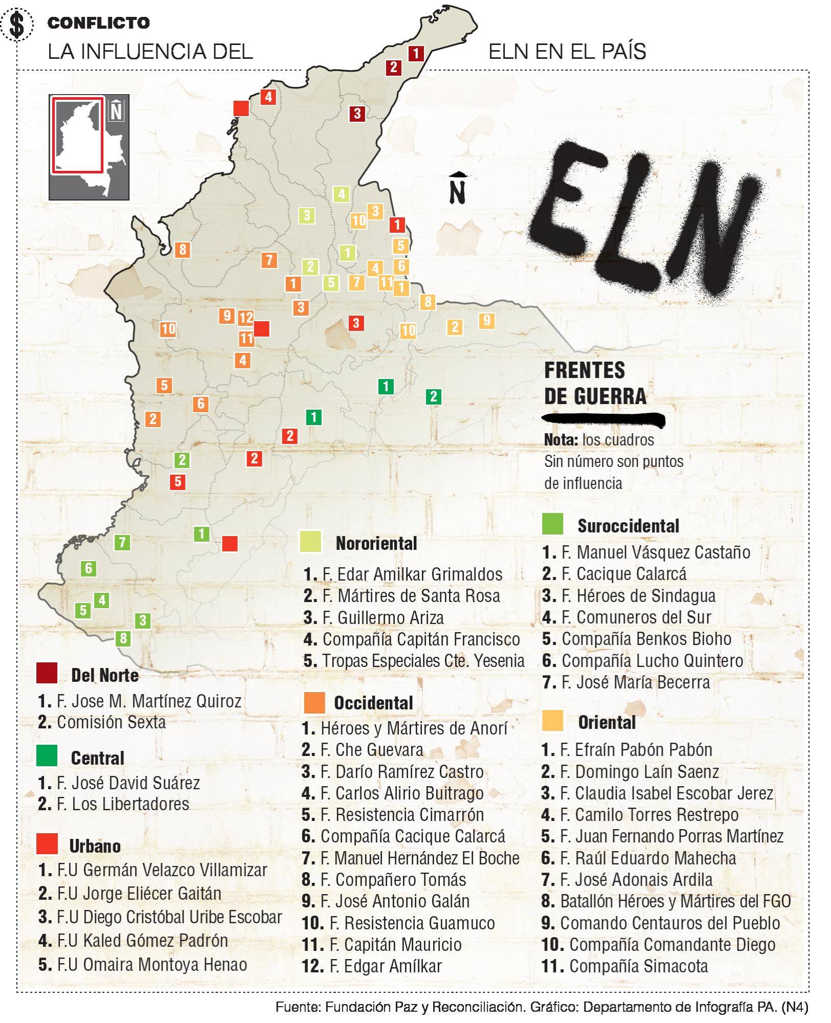 InfogrÃ¡fico