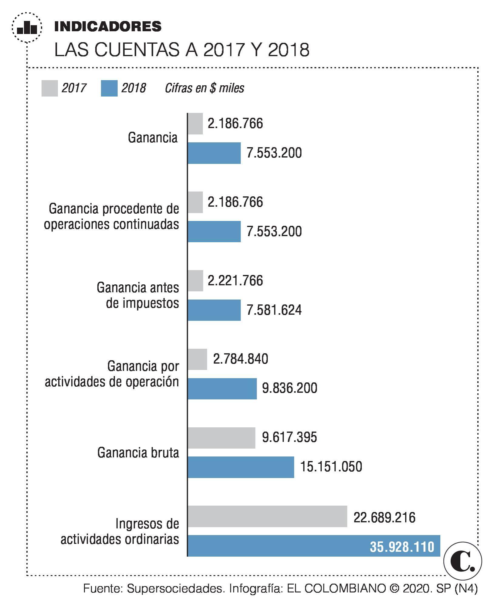 InfogrÃ¡fico