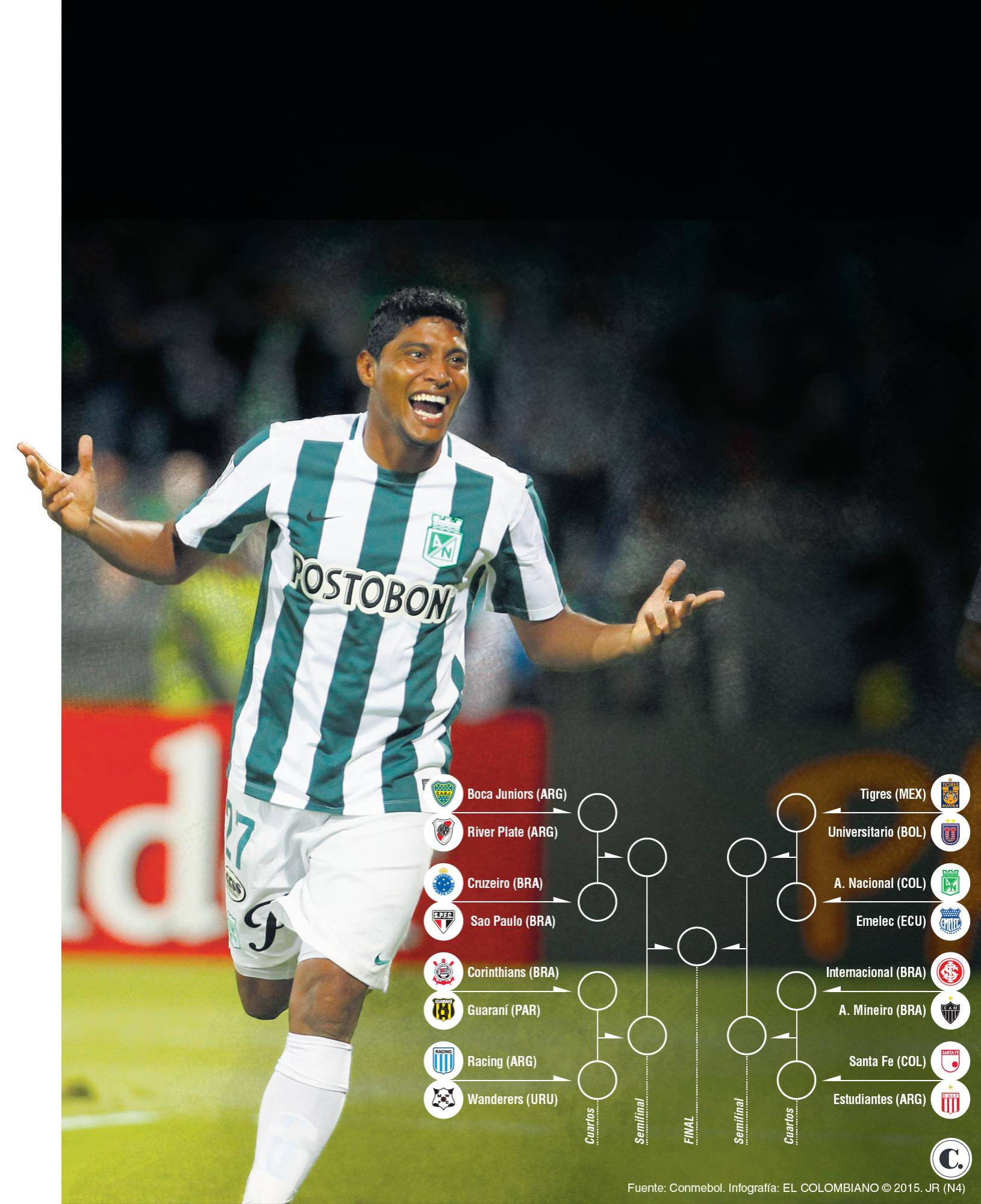 InfogrÃ¡fico