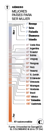 InfogrÃ¡fico