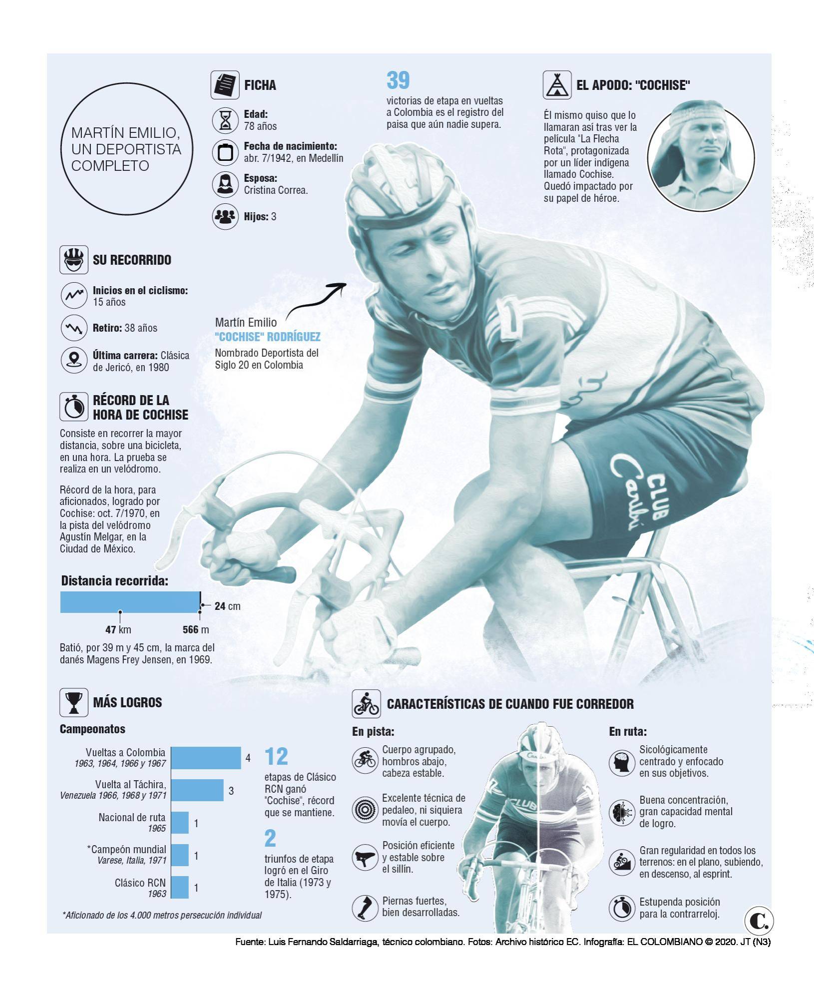 InfogrÃ¡fico