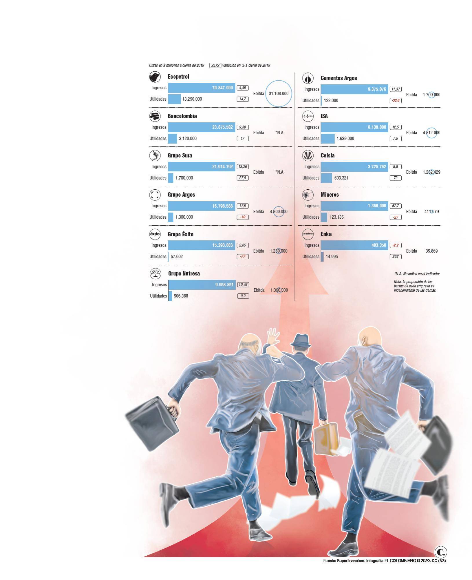 InfogrÃ¡fico