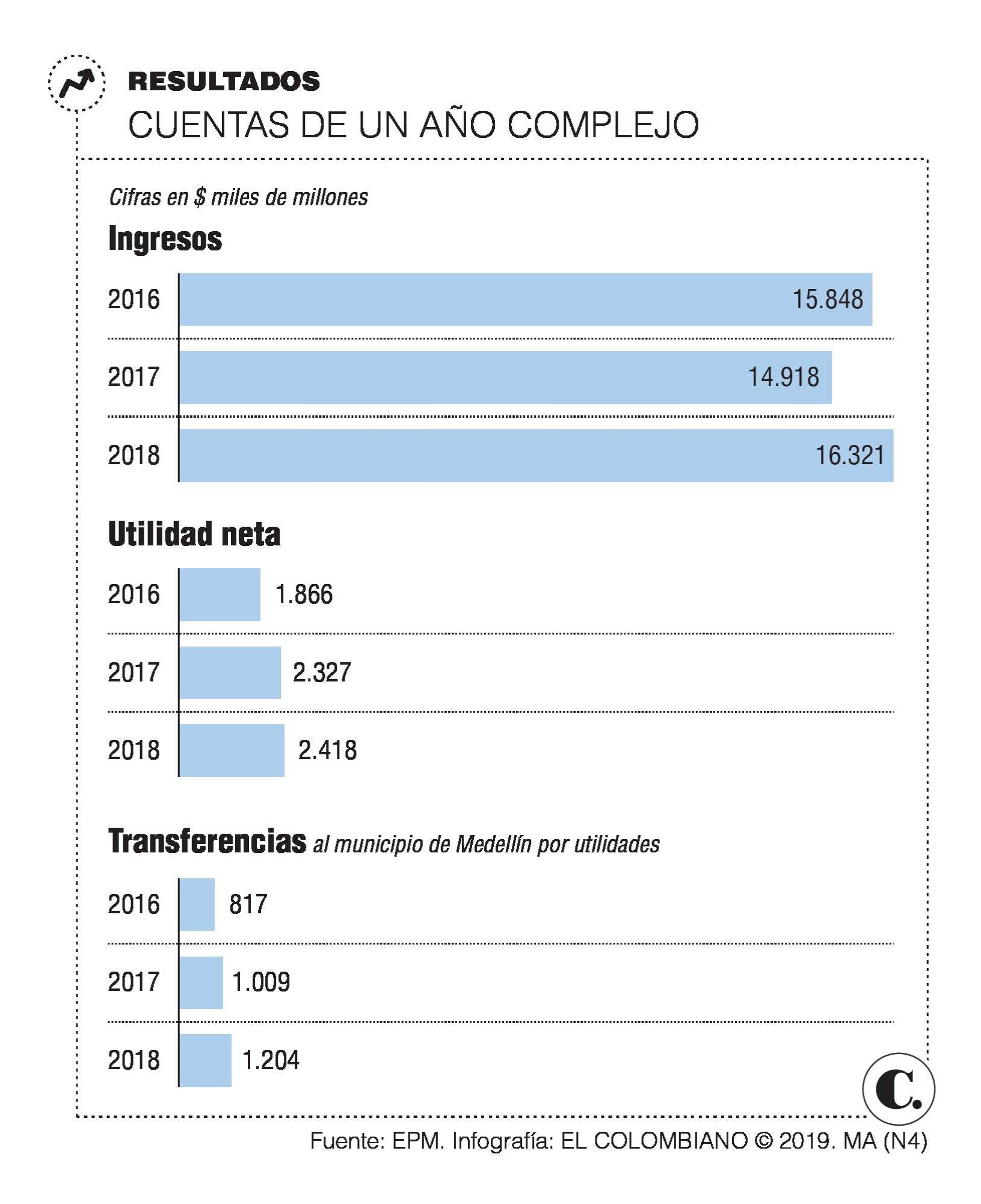InfogrÃ¡fico