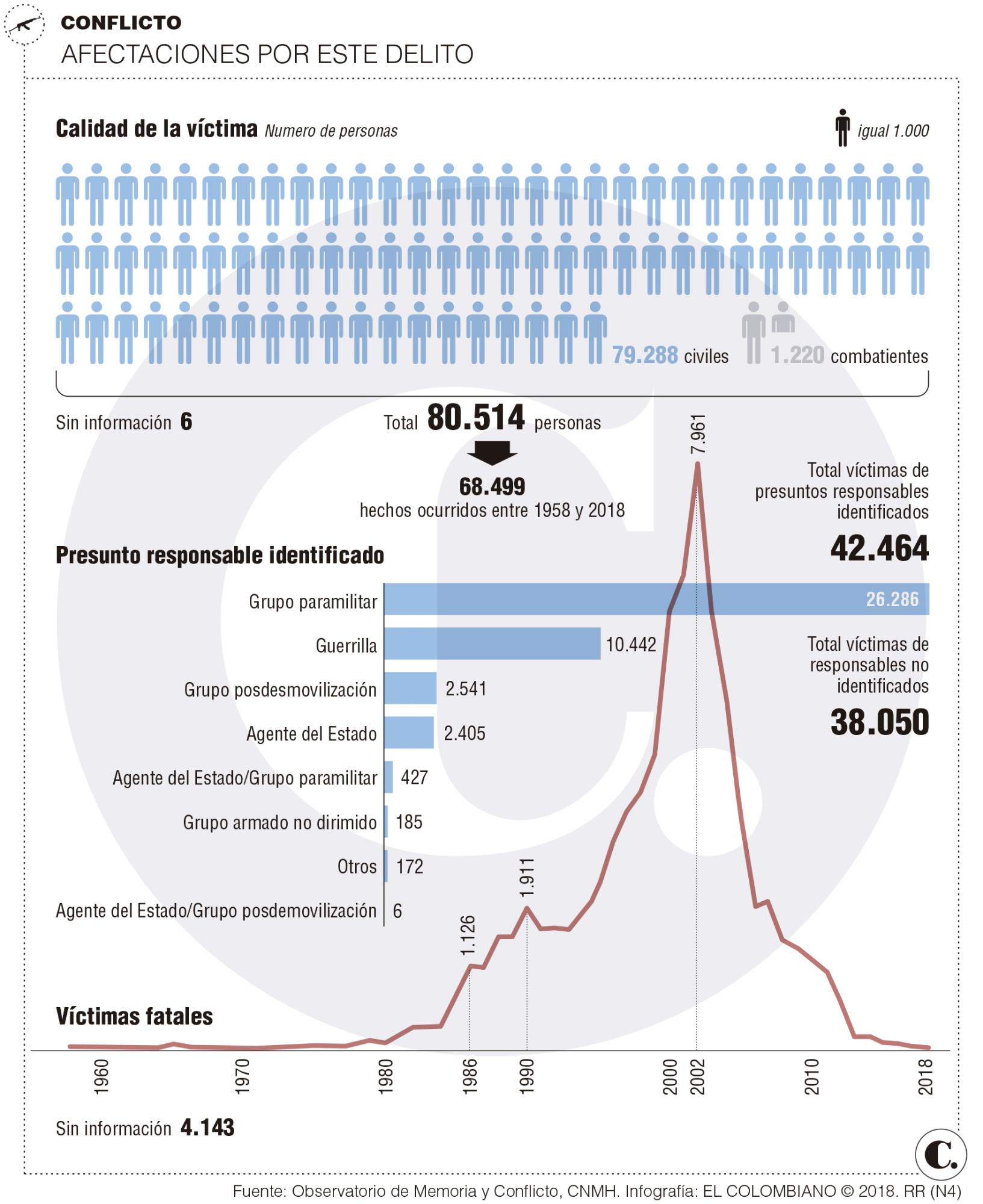 InfogrÃ¡fico