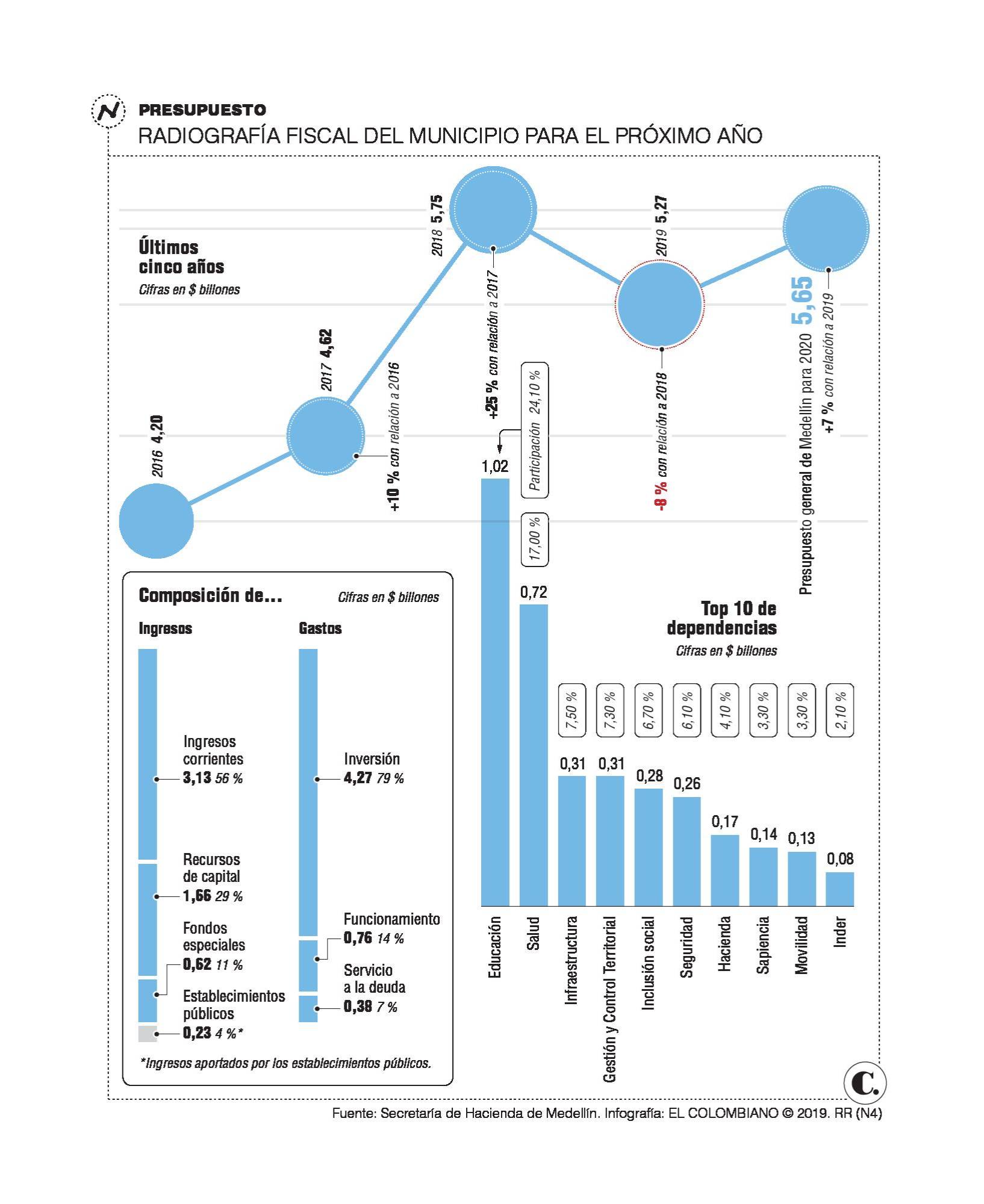 InfogrÃ¡fico