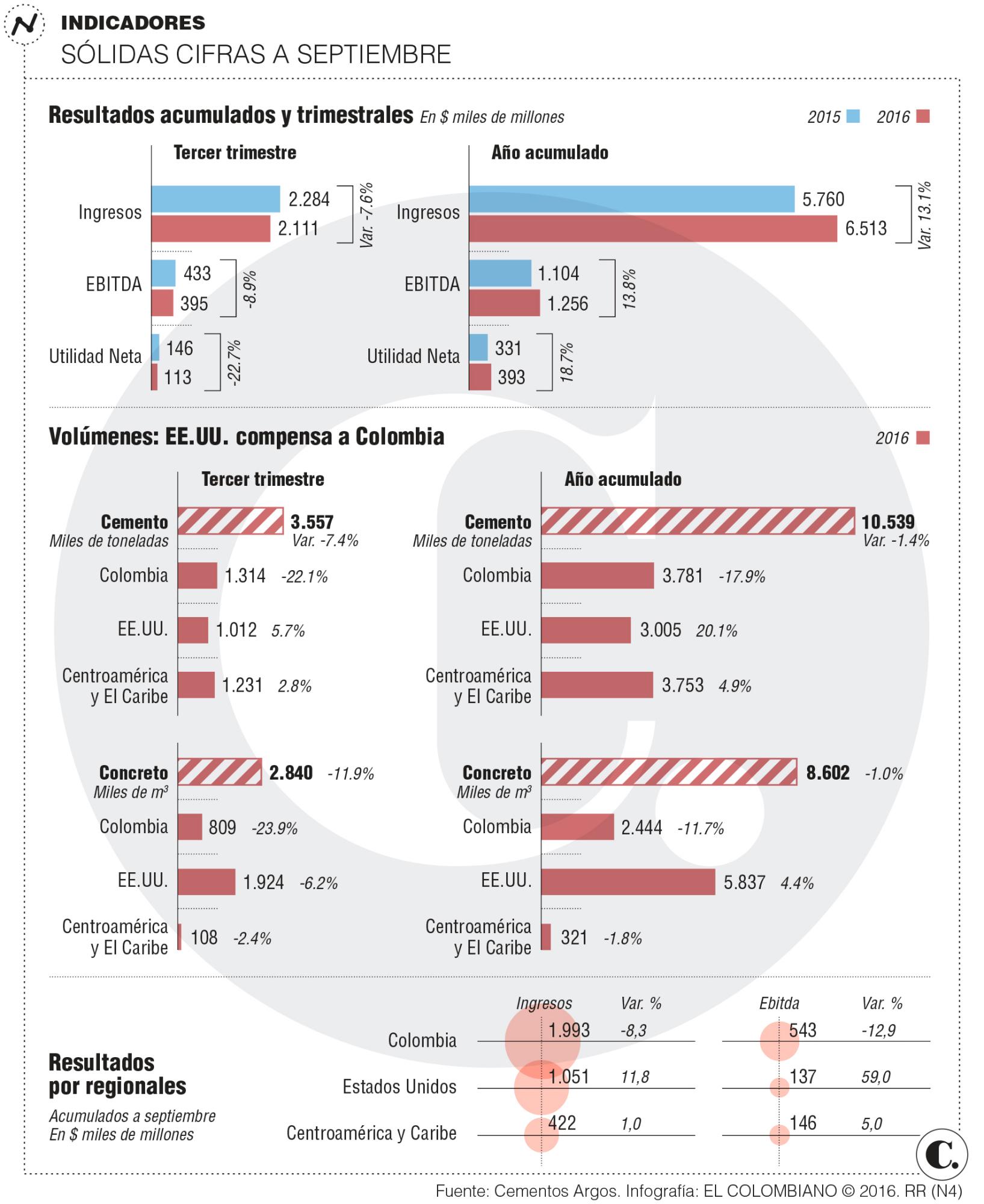 InfogrÃ¡fico