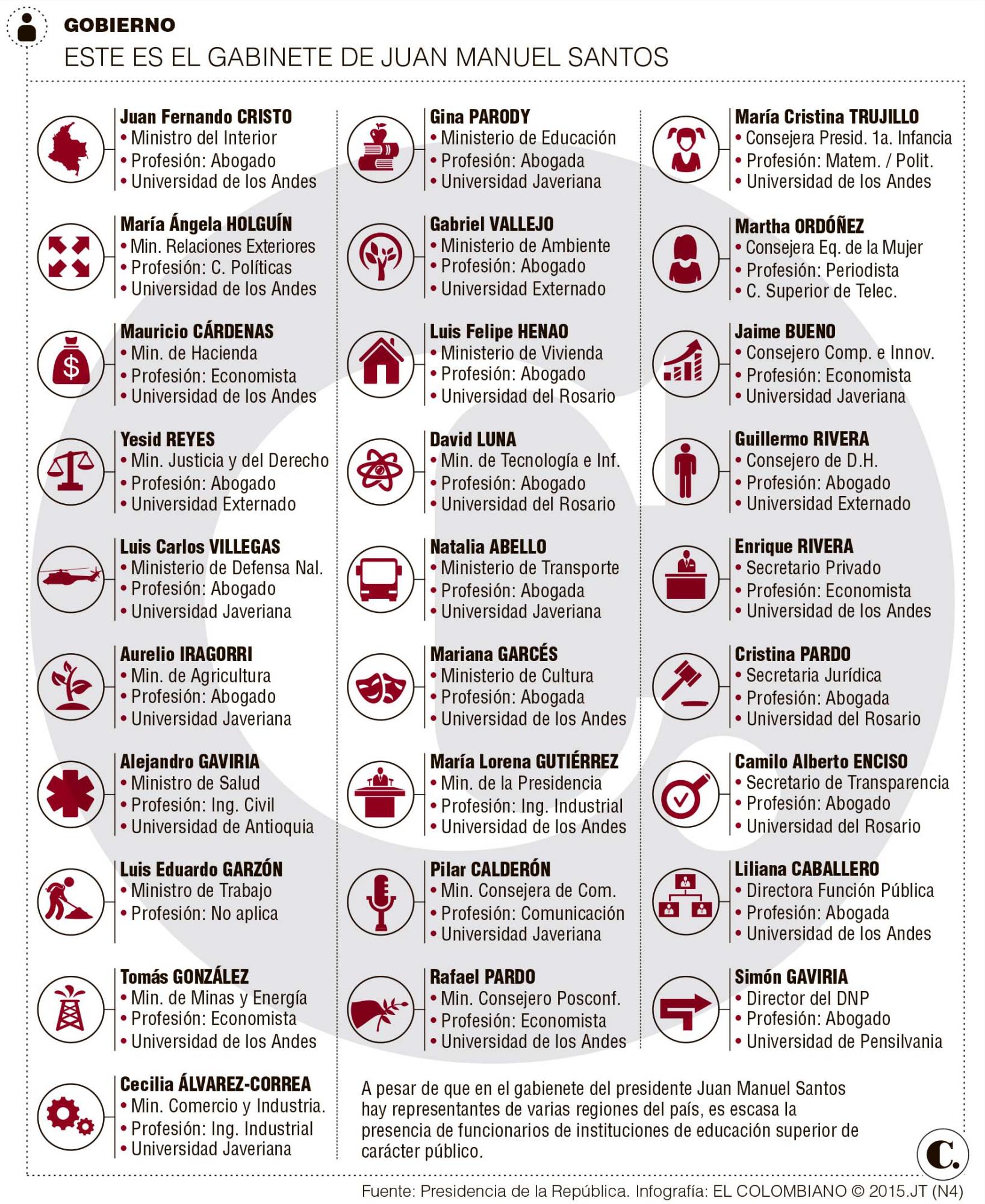 InfogrÃ¡fico