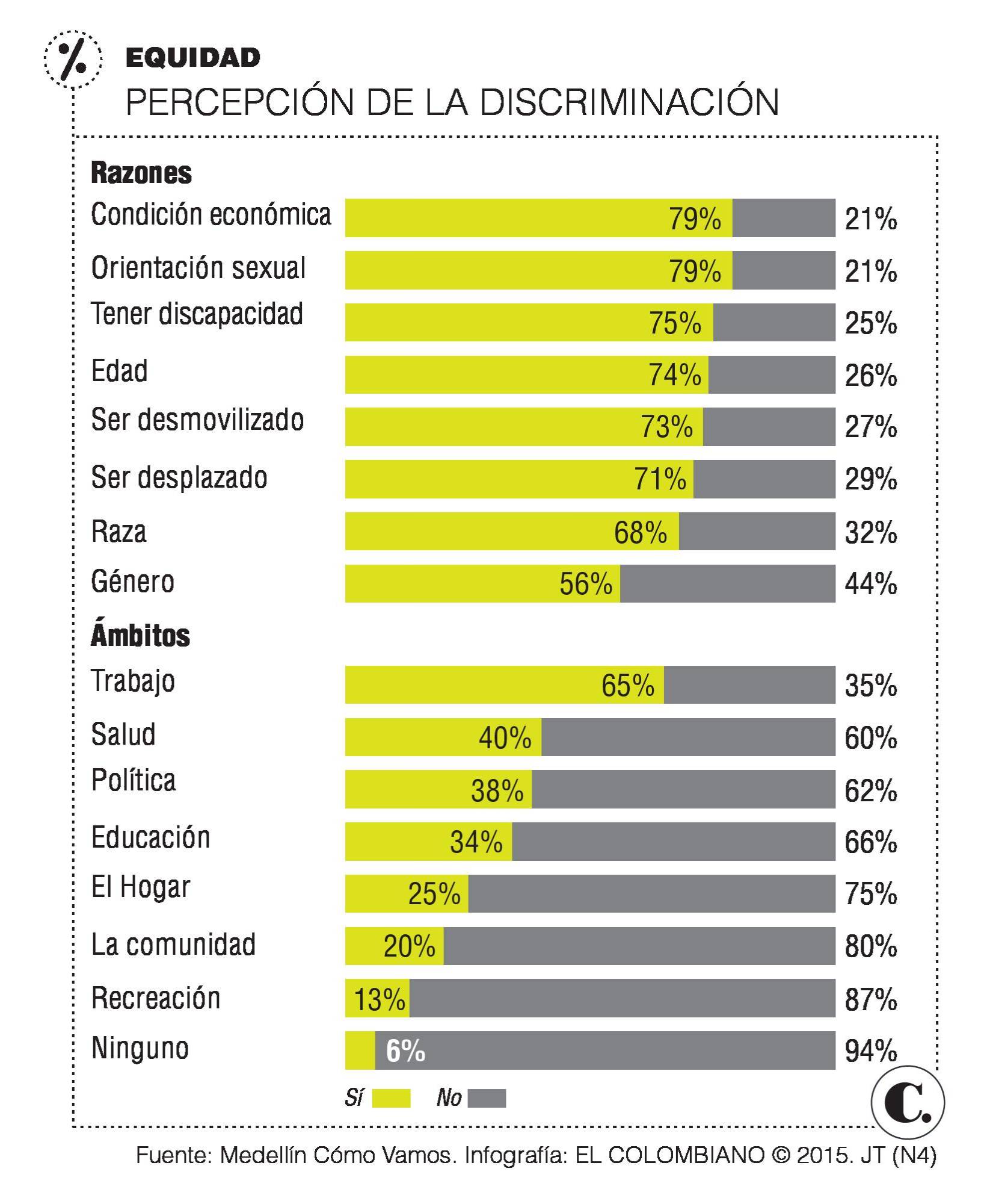 InfogrÃ¡fico