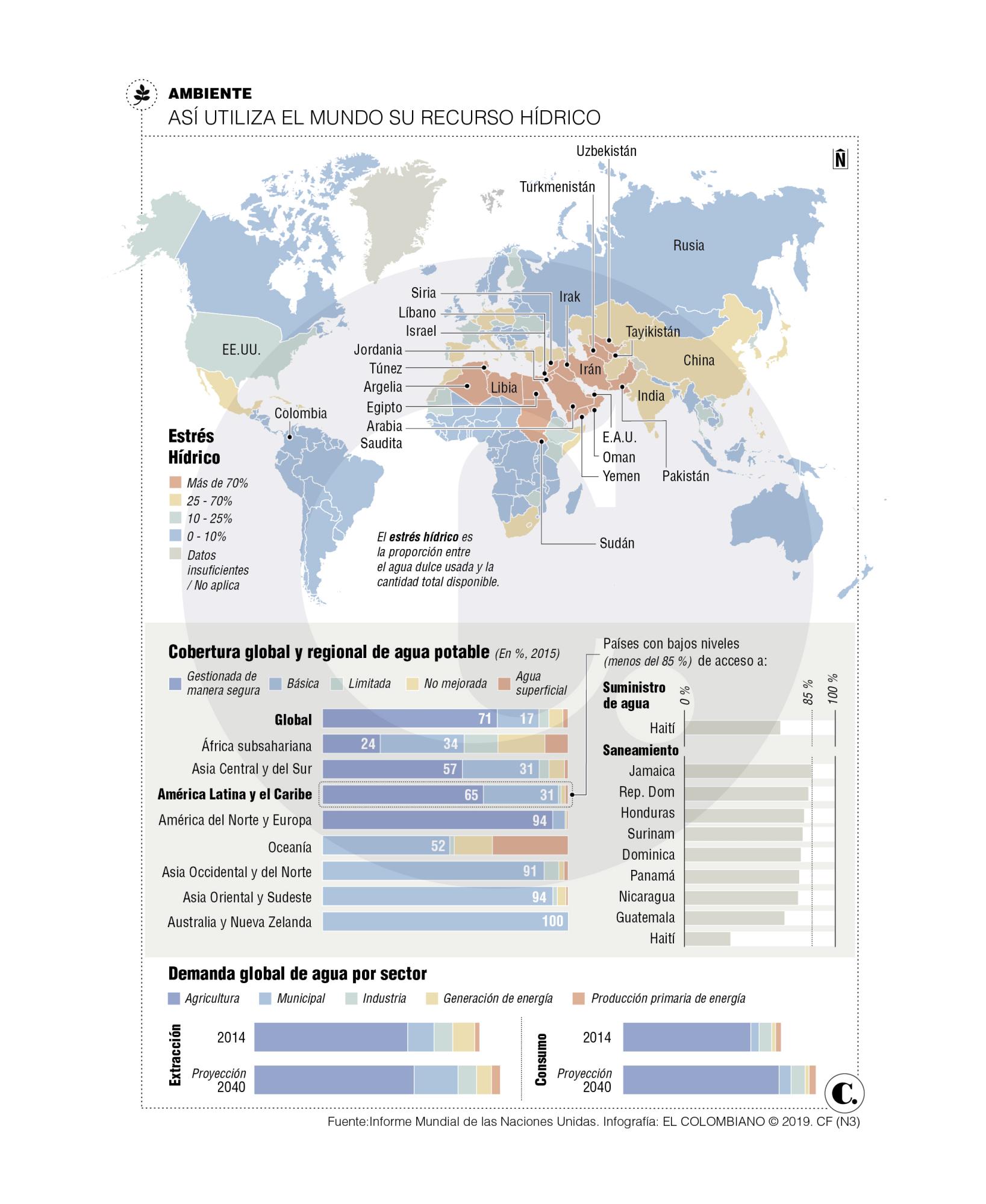 InfogrÃ¡fico