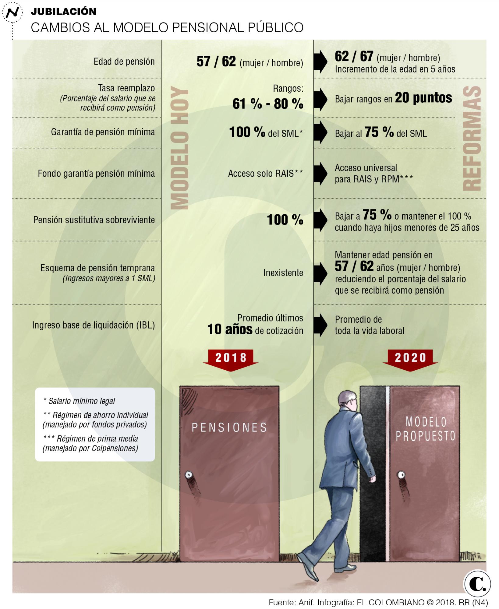 InfogrÃ¡fico