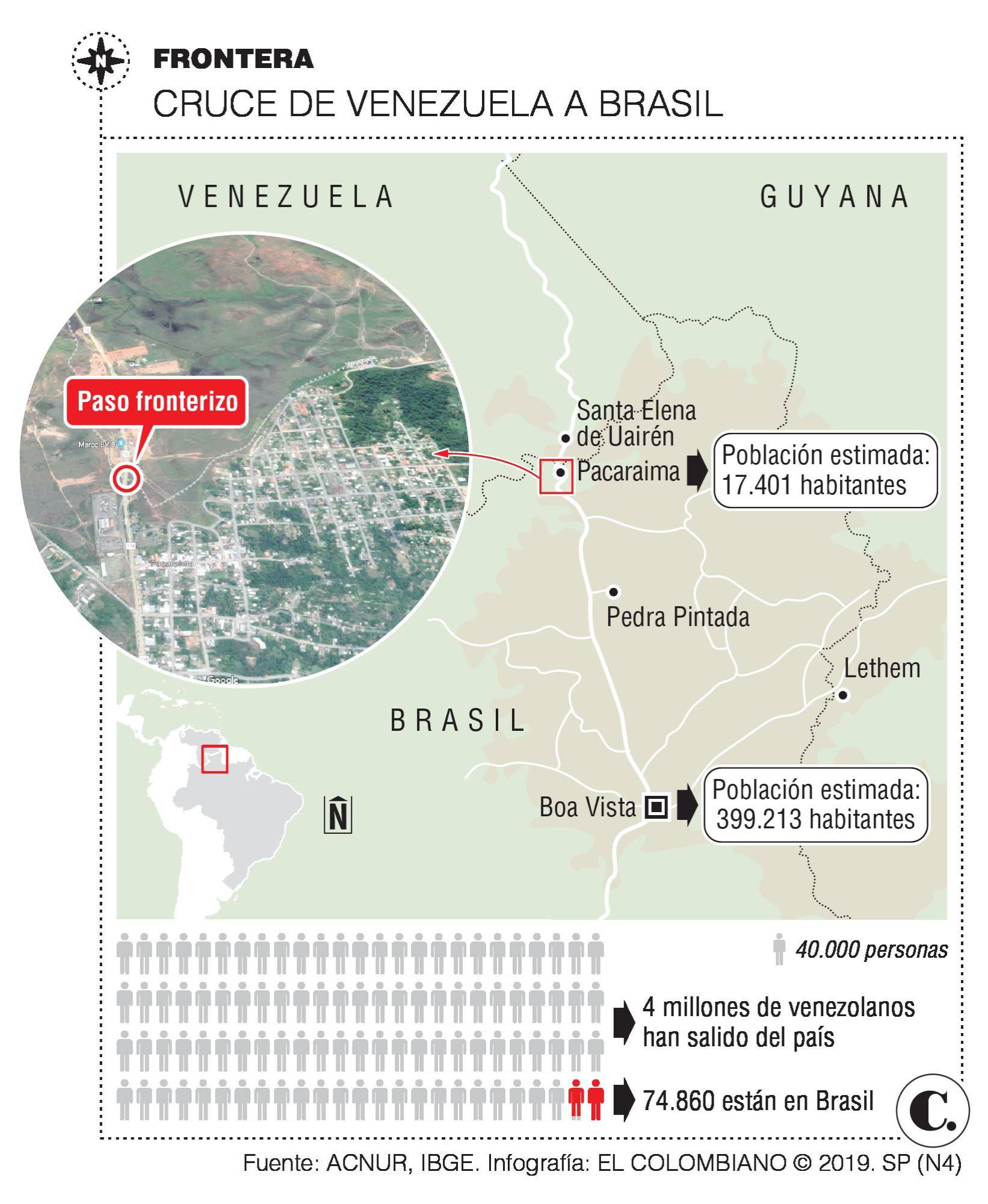 InfogrÃ¡fico