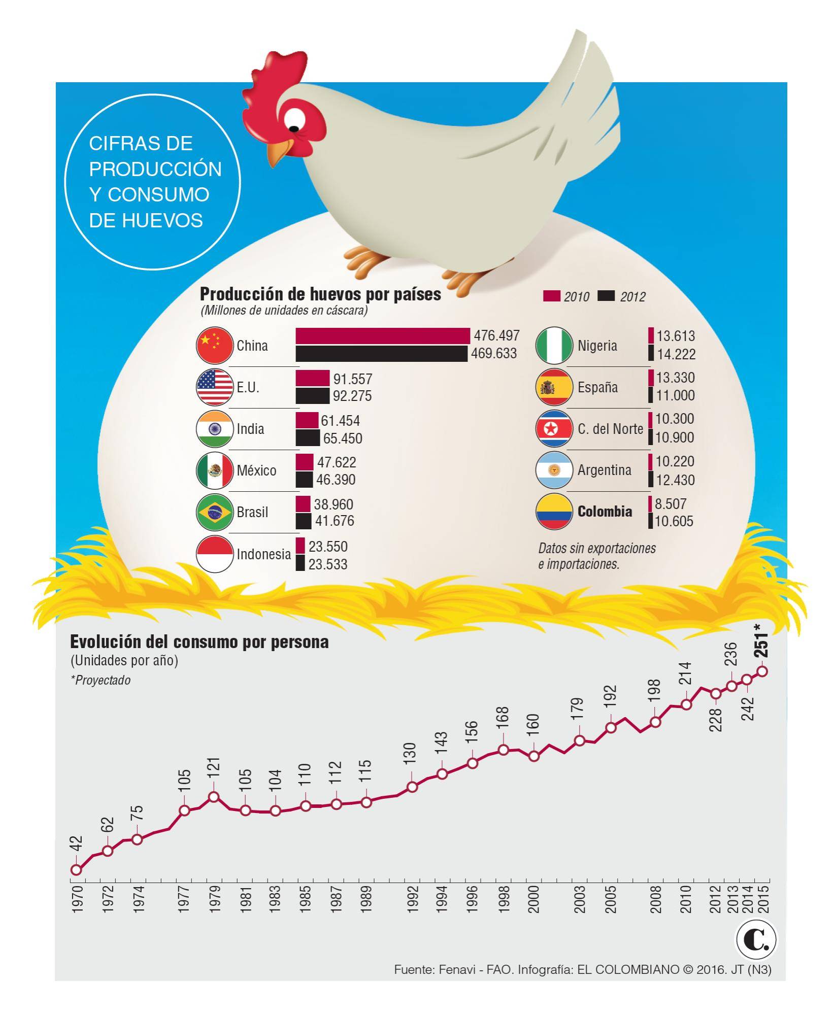 InfogrÃ¡fico