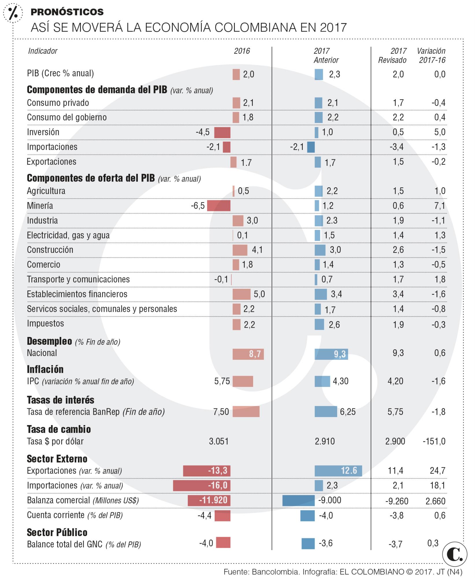 InfogrÃ¡fico