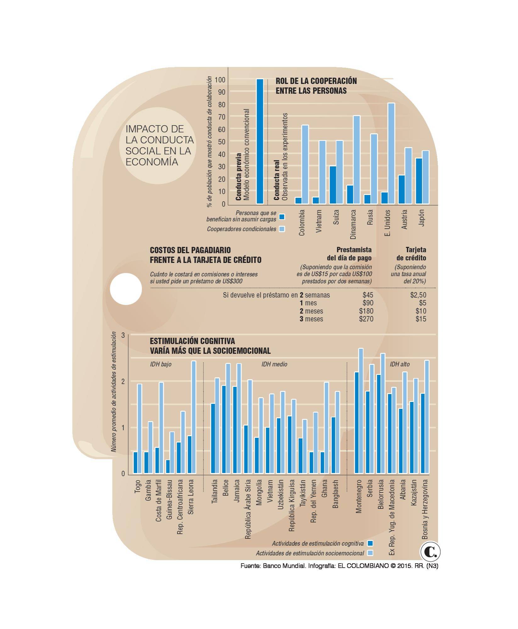 InfogrÃ¡fico