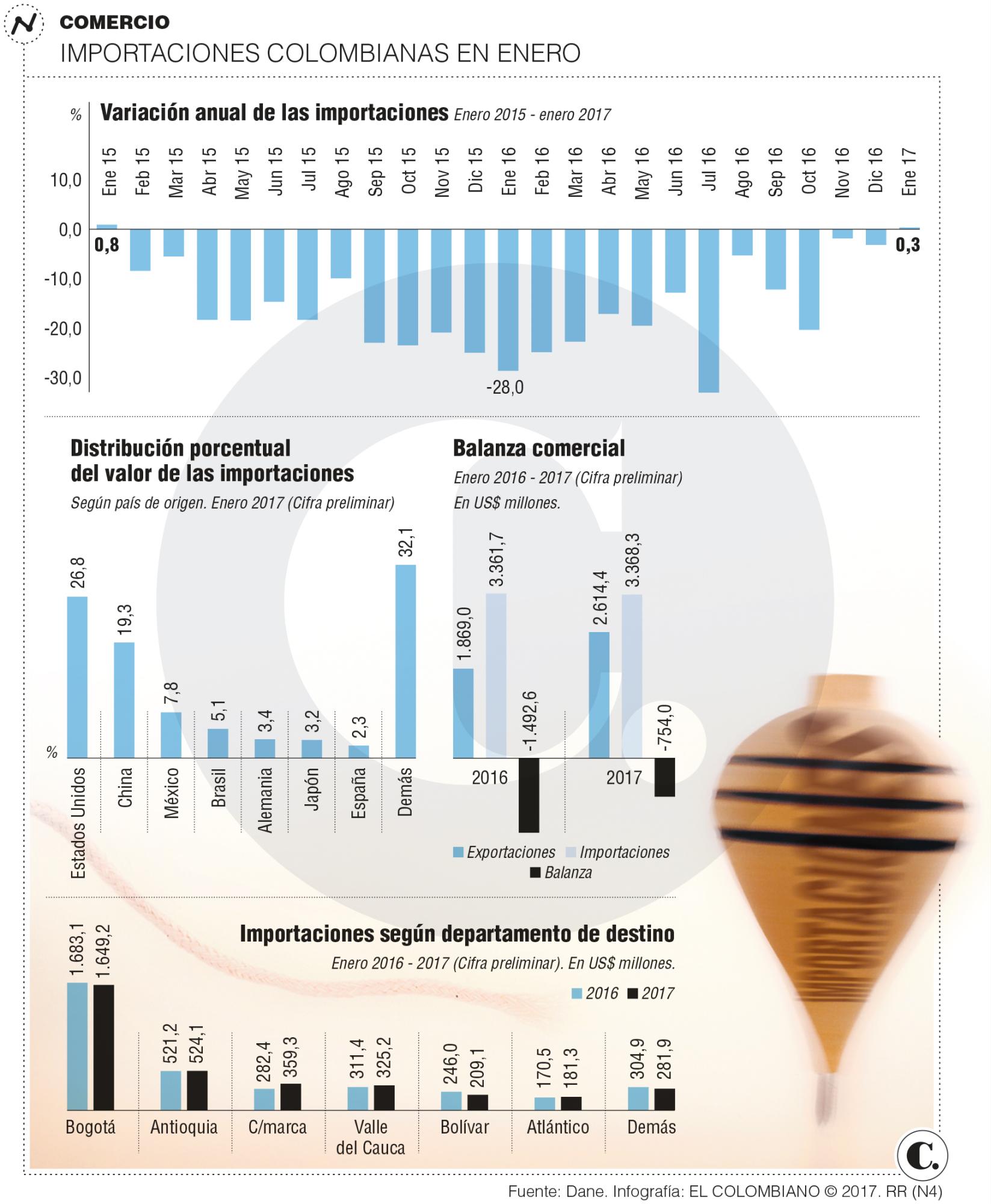 InfogrÃ¡fico
