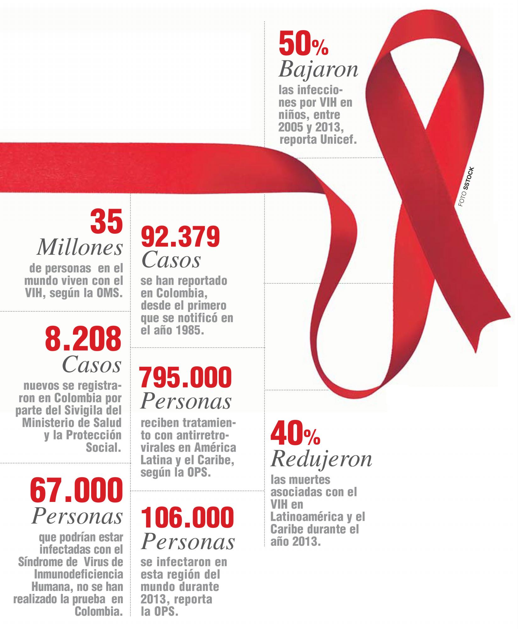 InfogrÃ¡fico