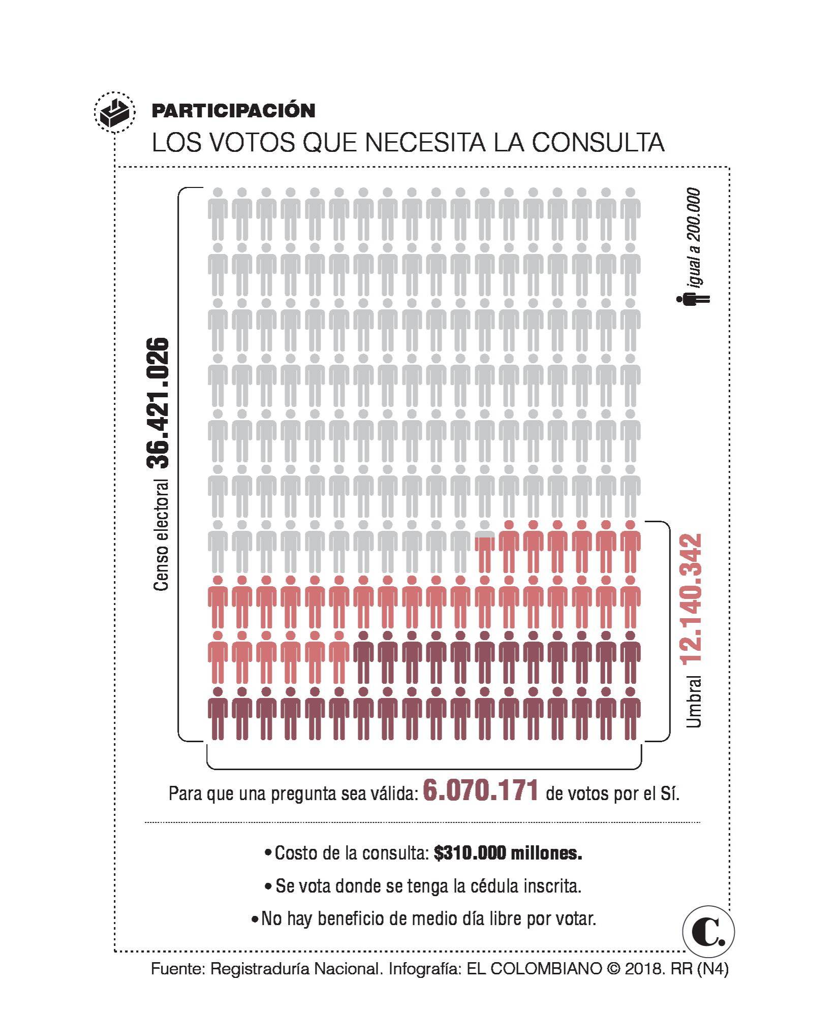 InfogrÃ¡fico