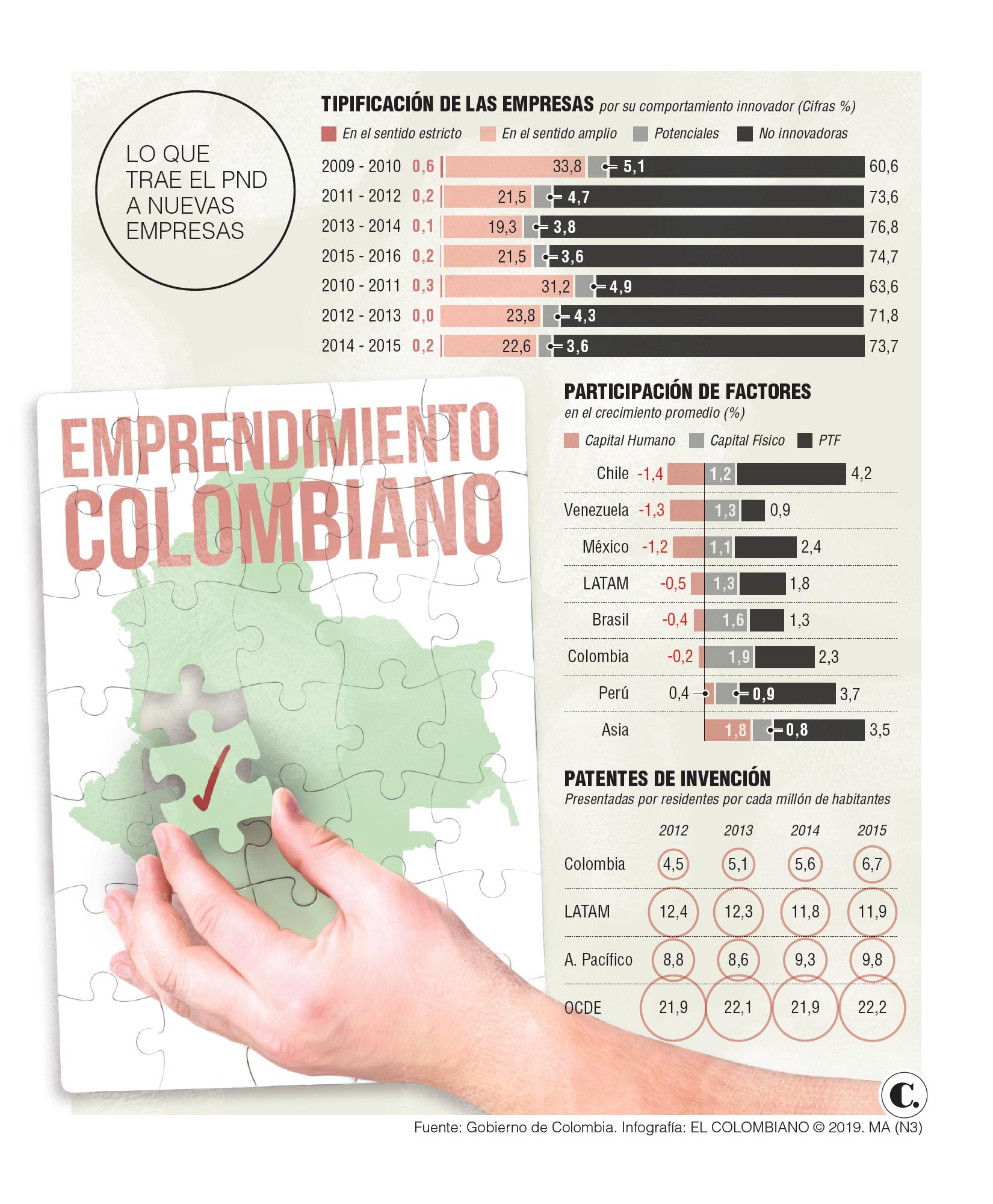 InfogrÃ¡fico