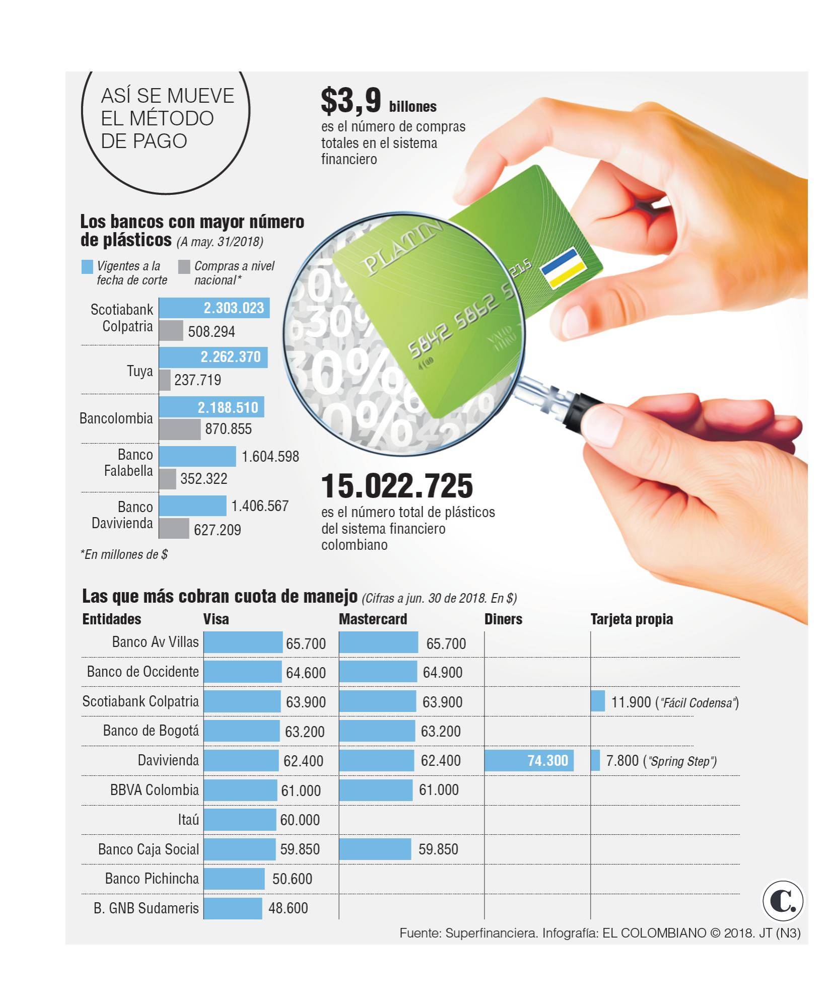 InfogrÃ¡fico