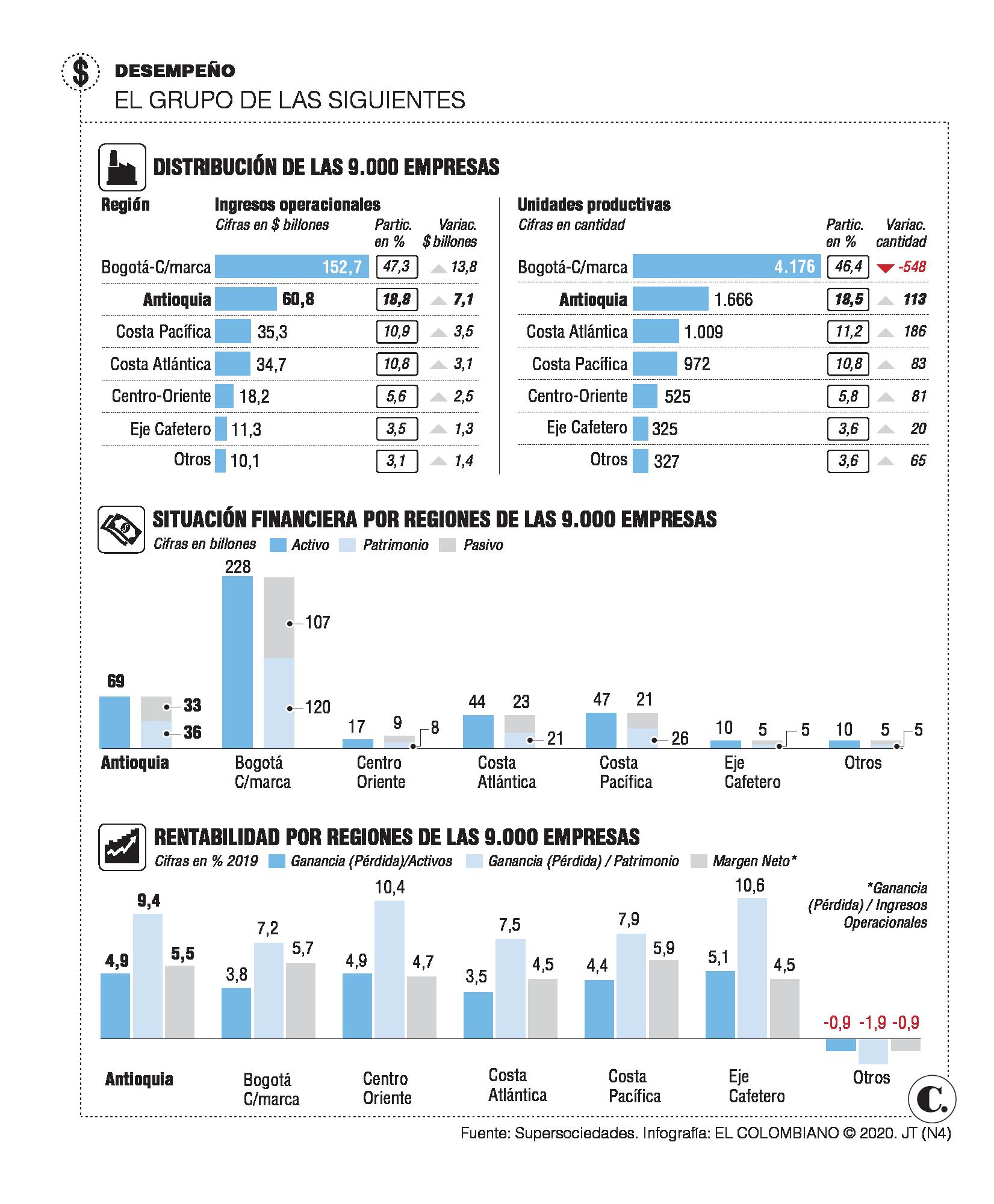 InfogrÃ¡fico