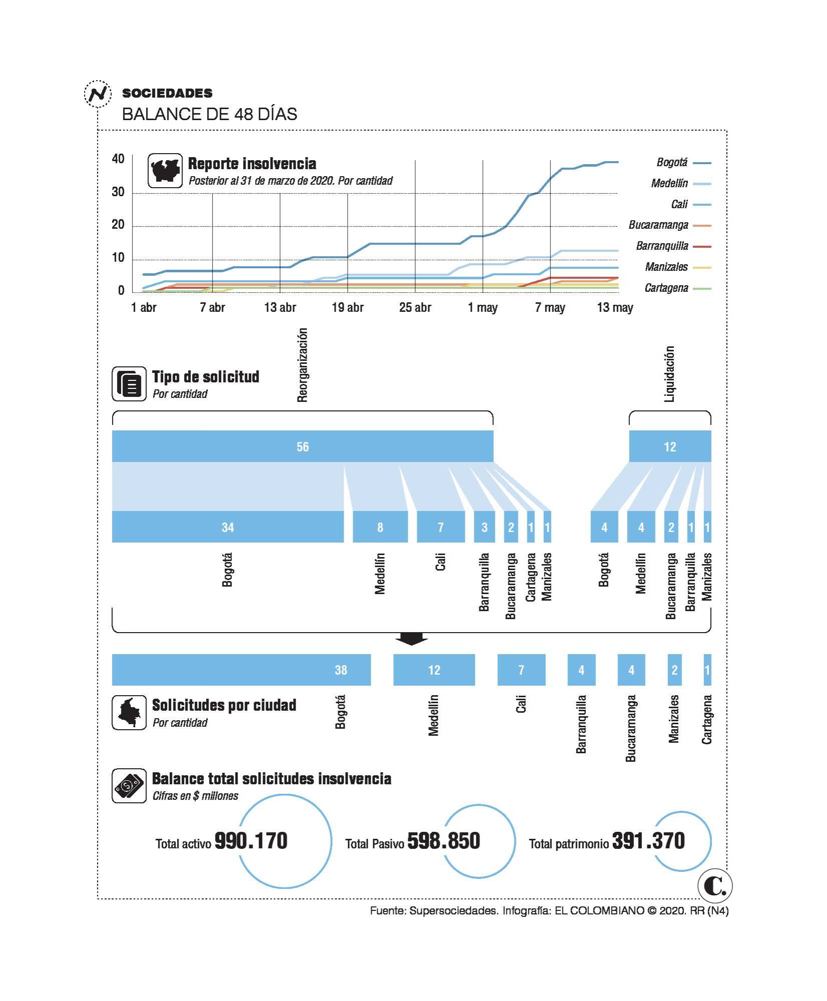 InfogrÃ¡fico
