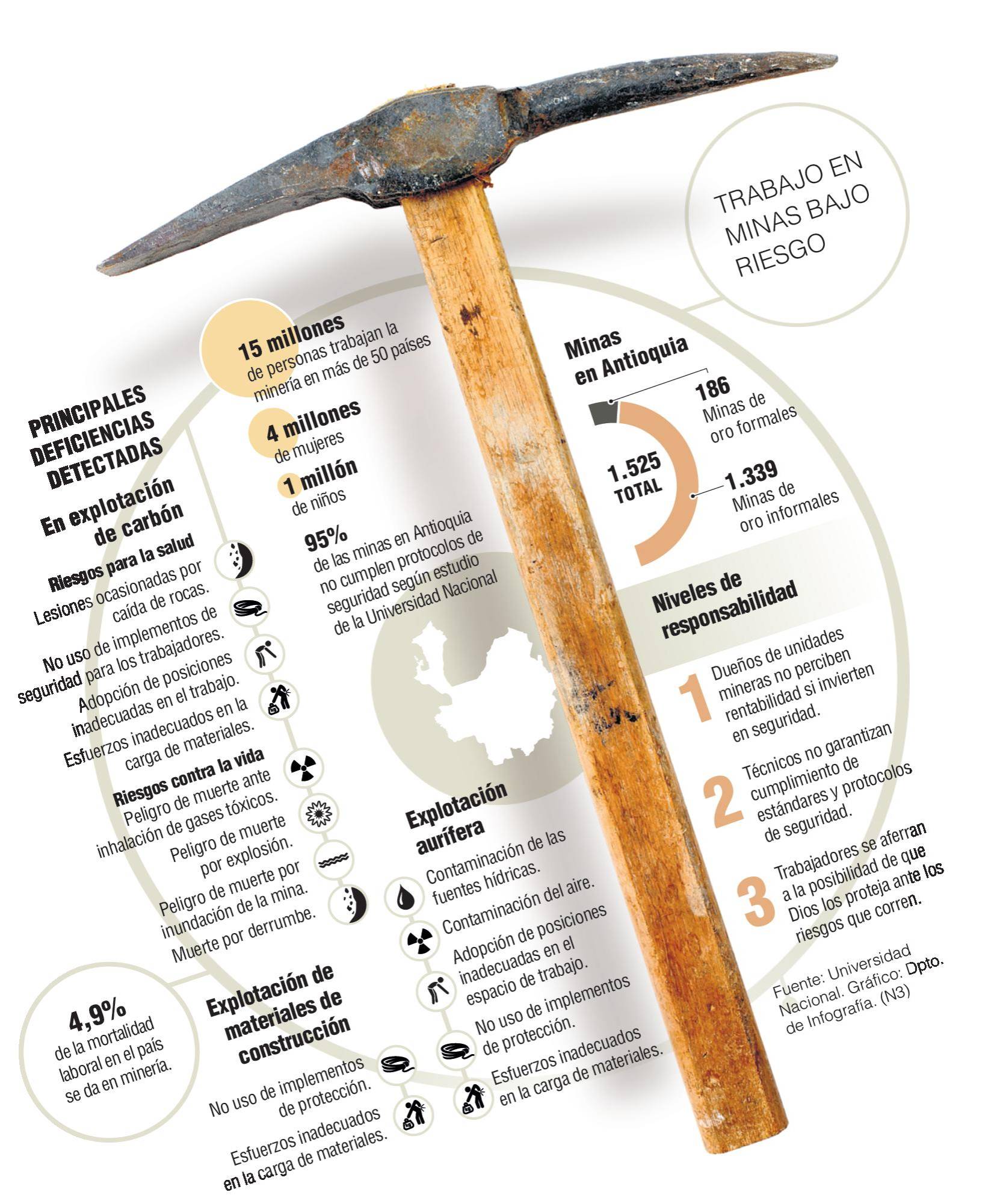 InfogrÃ¡fico