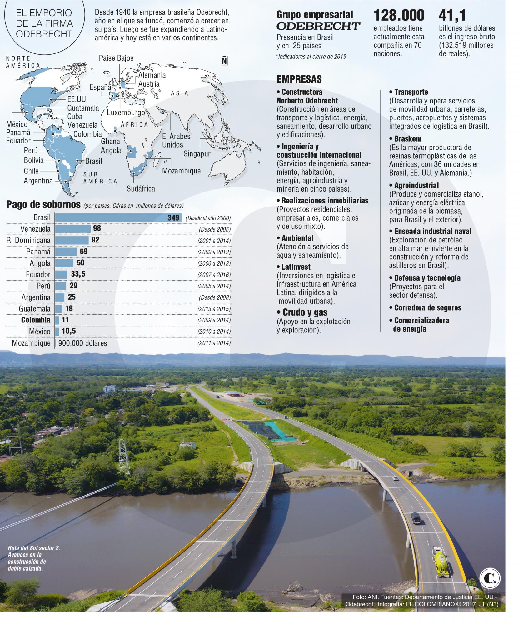InfogrÃ¡fico