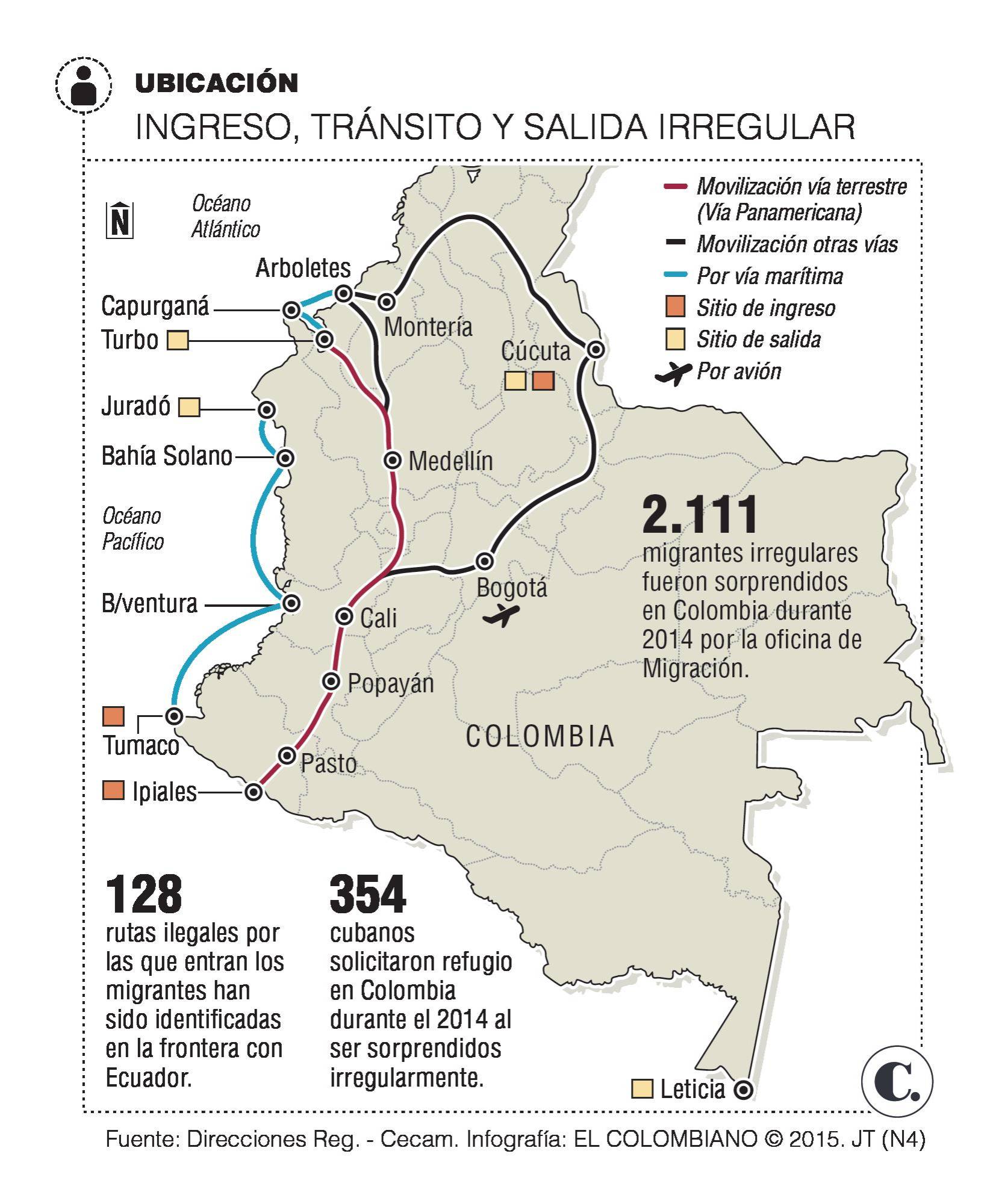 InfogrÃ¡fico