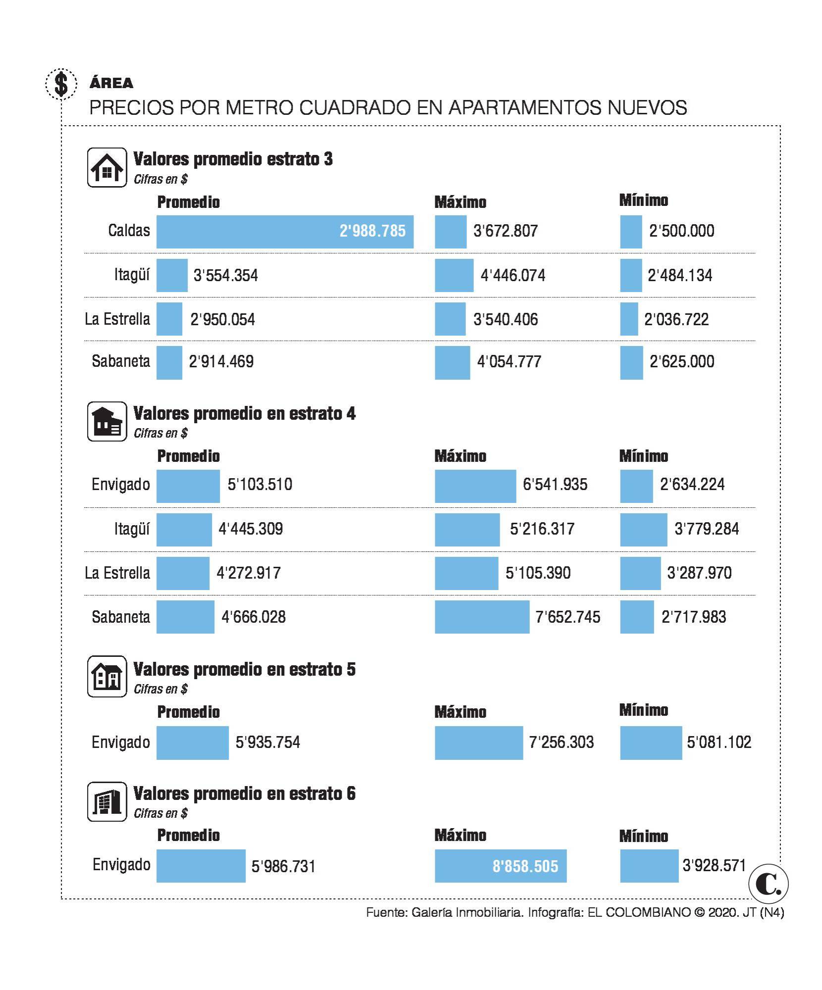 Sur, polo de desarrollo inmobiliario 